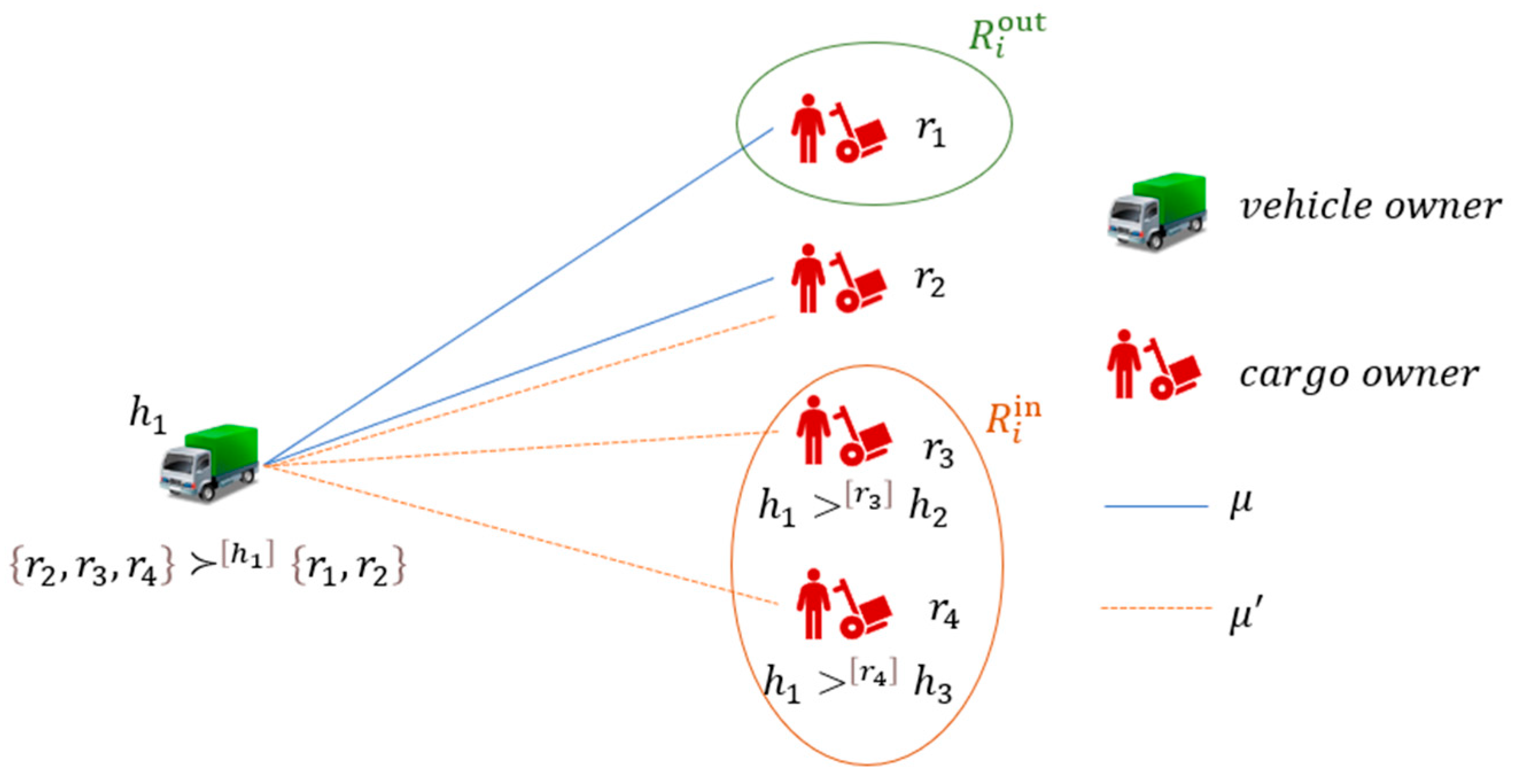 Systems 13 00485 g002