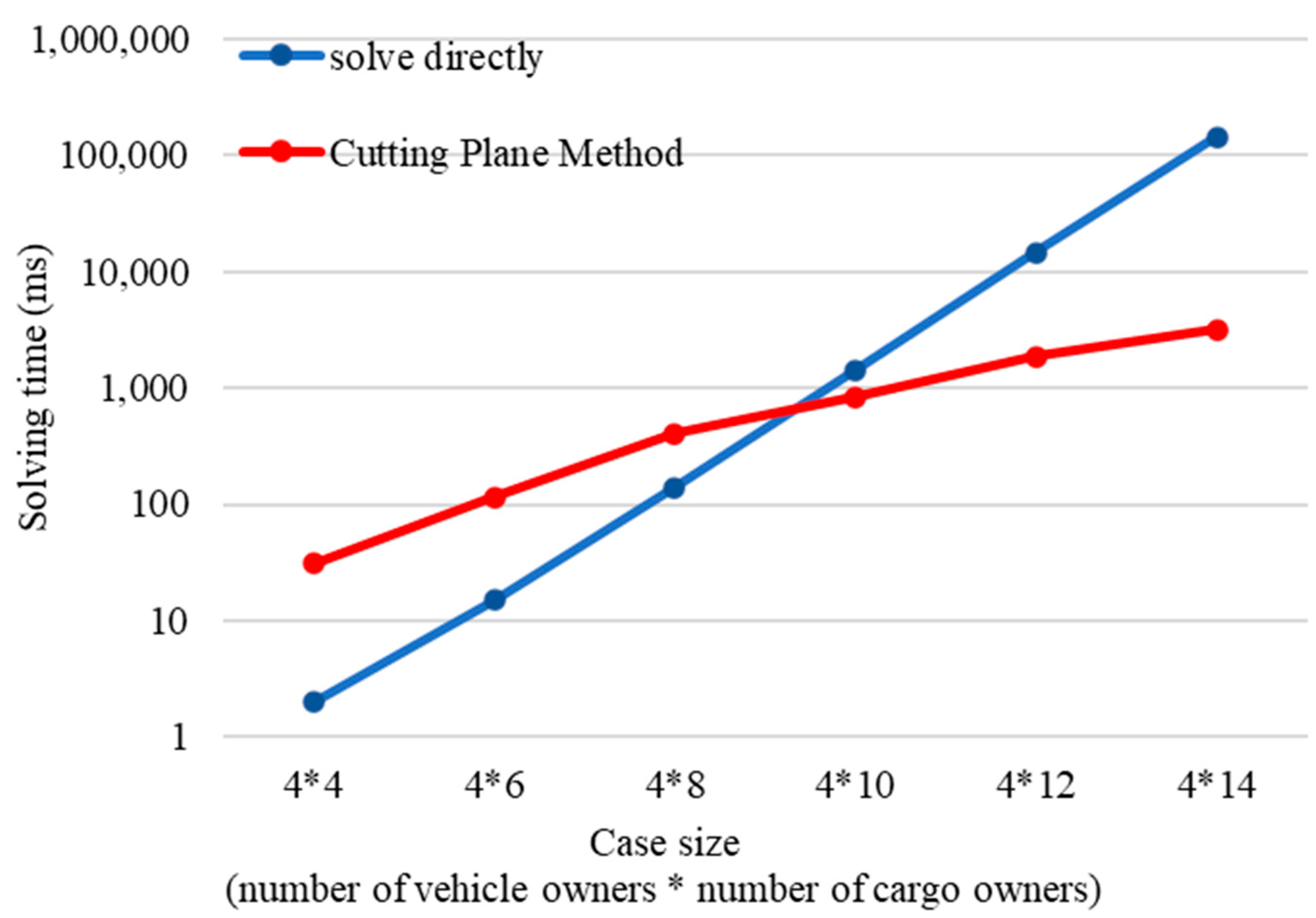 Systems 13 00485 g008