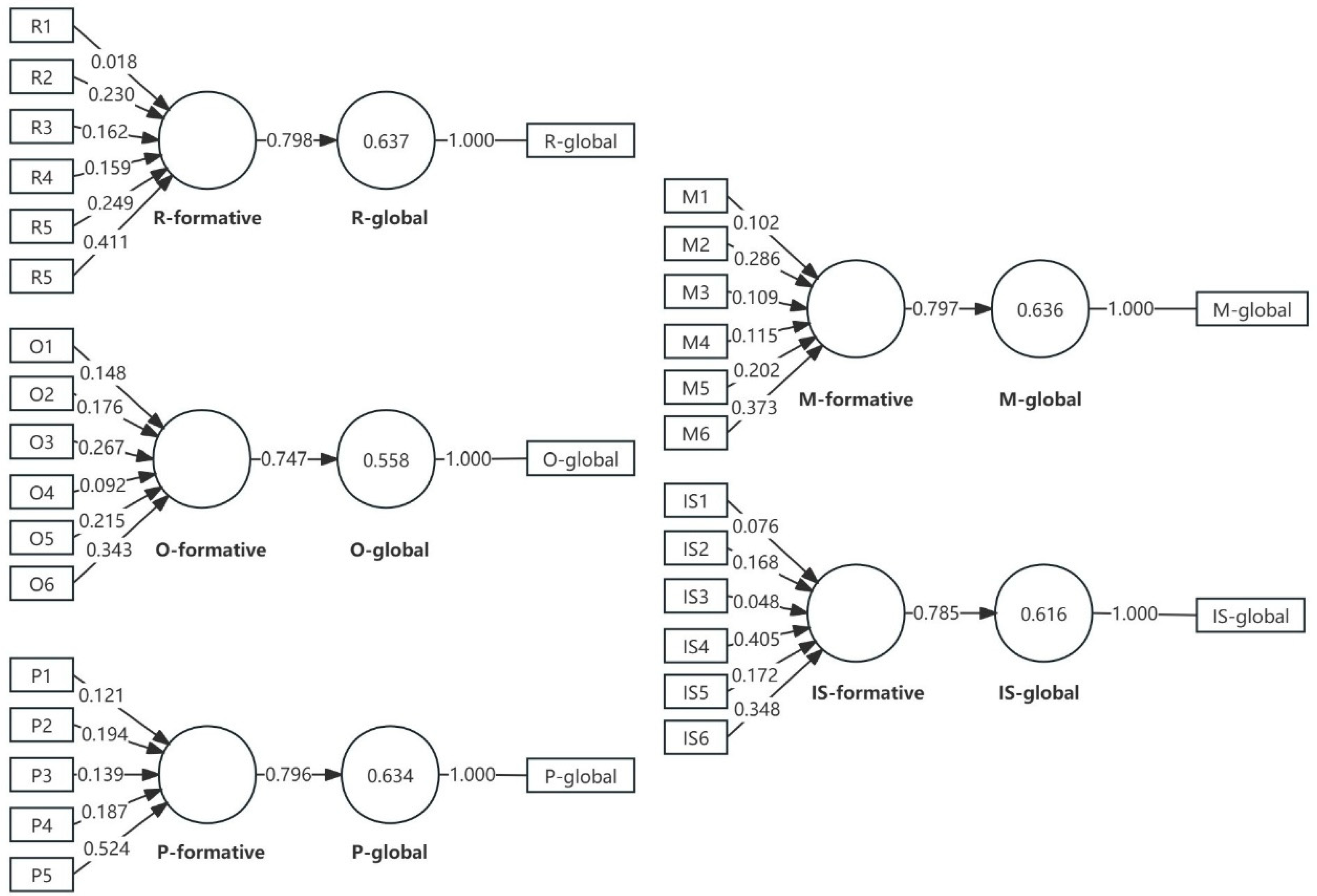 Systems 13 00486 g003