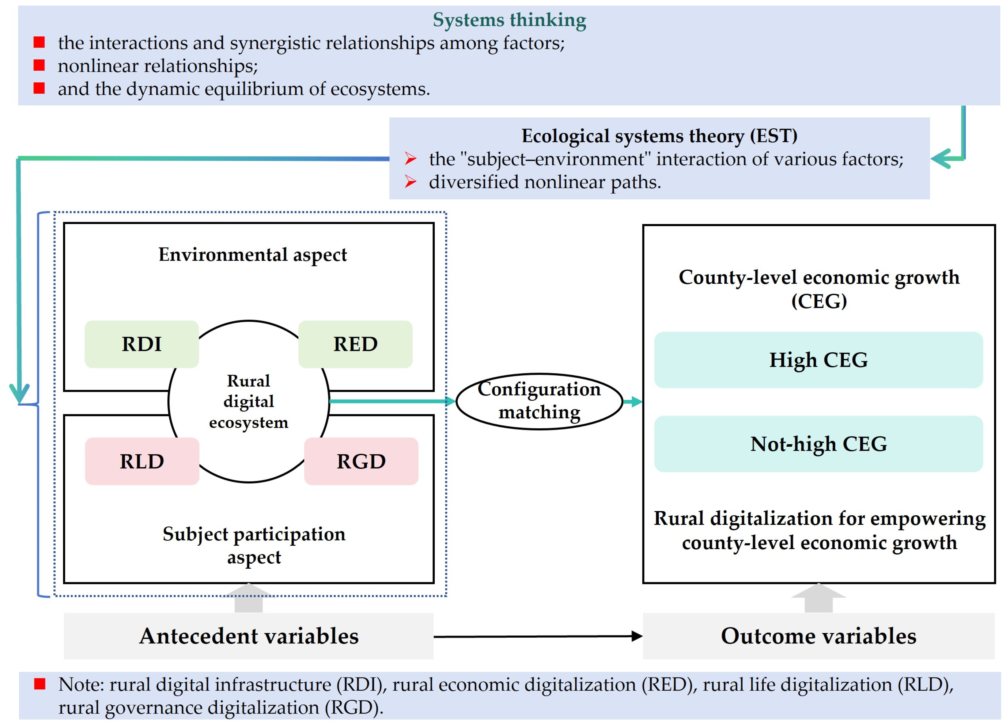 Systems 13 00488 g001