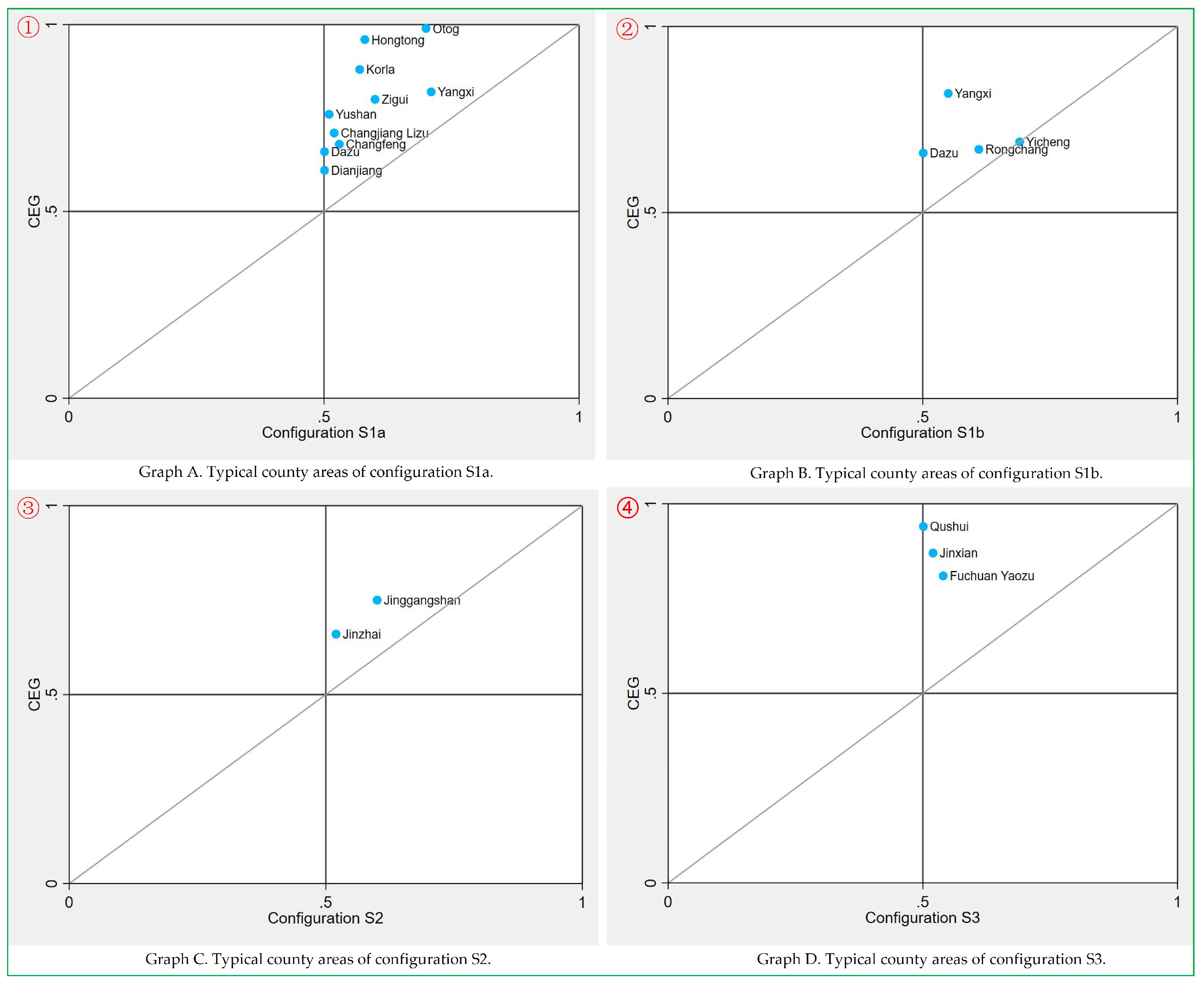 Systems 13 00488 g004