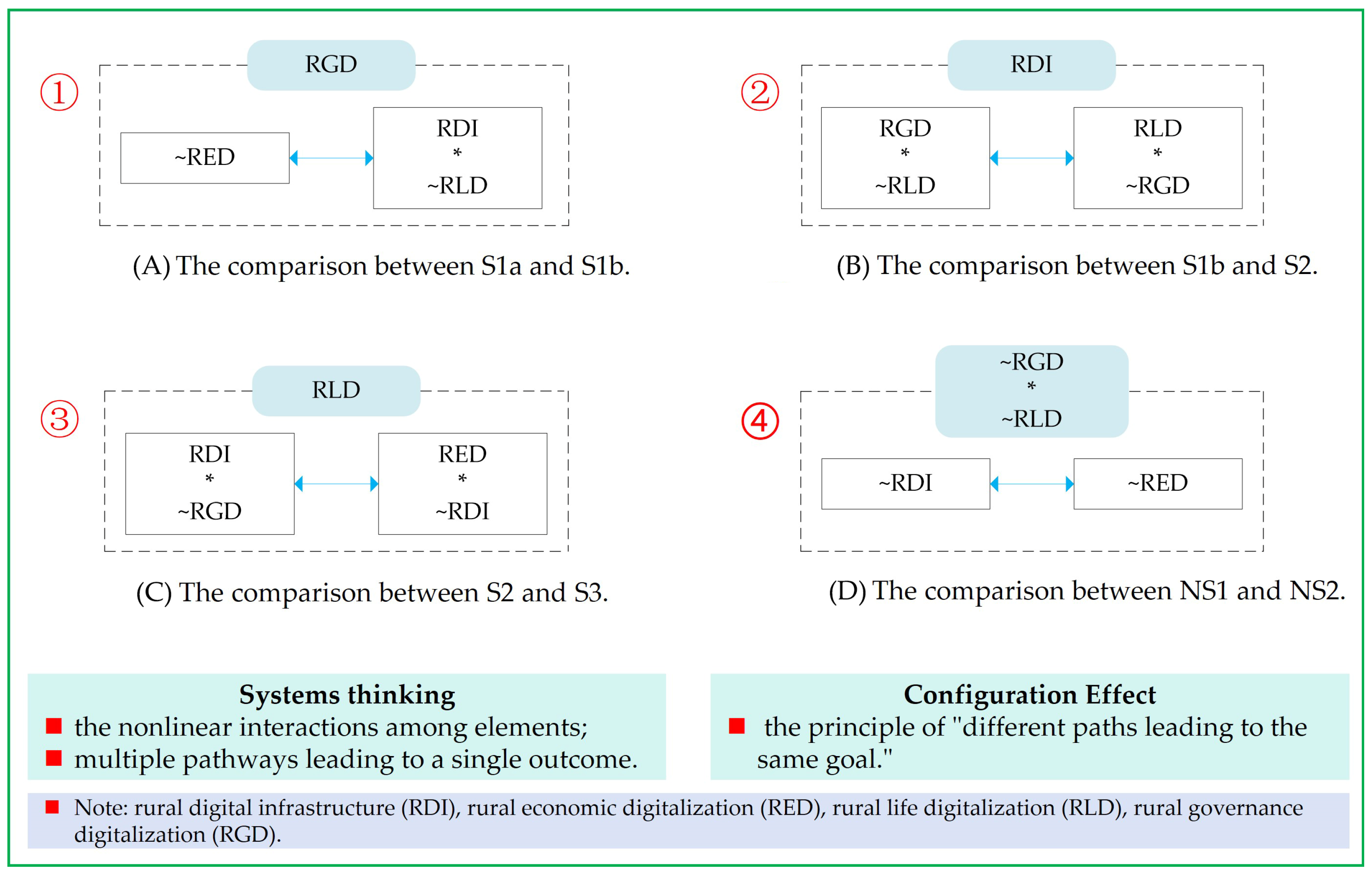 Systems 13 00488 g005