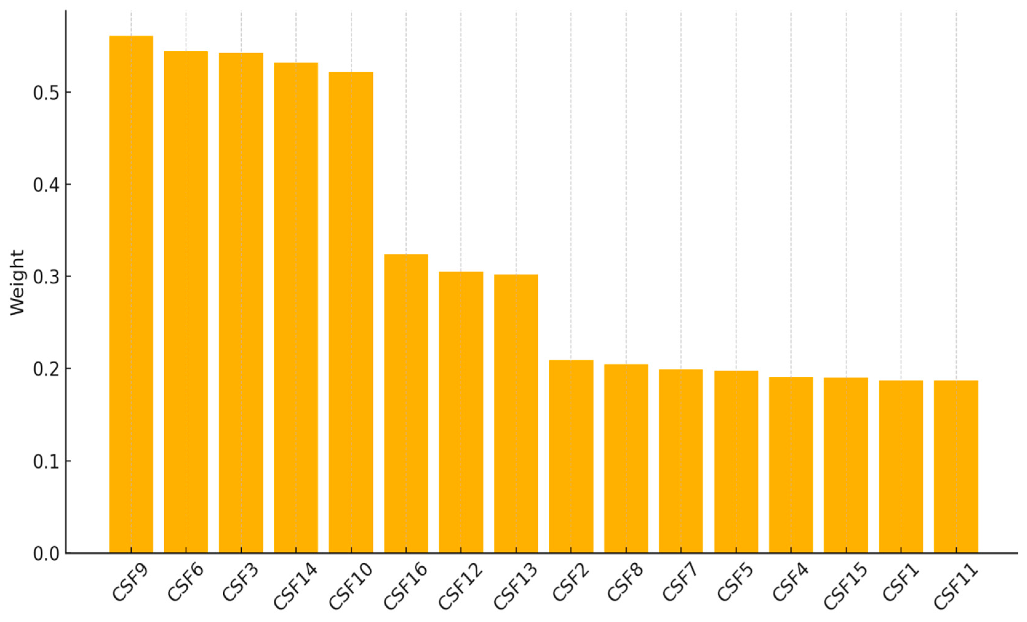 Systems 13 00489 g001