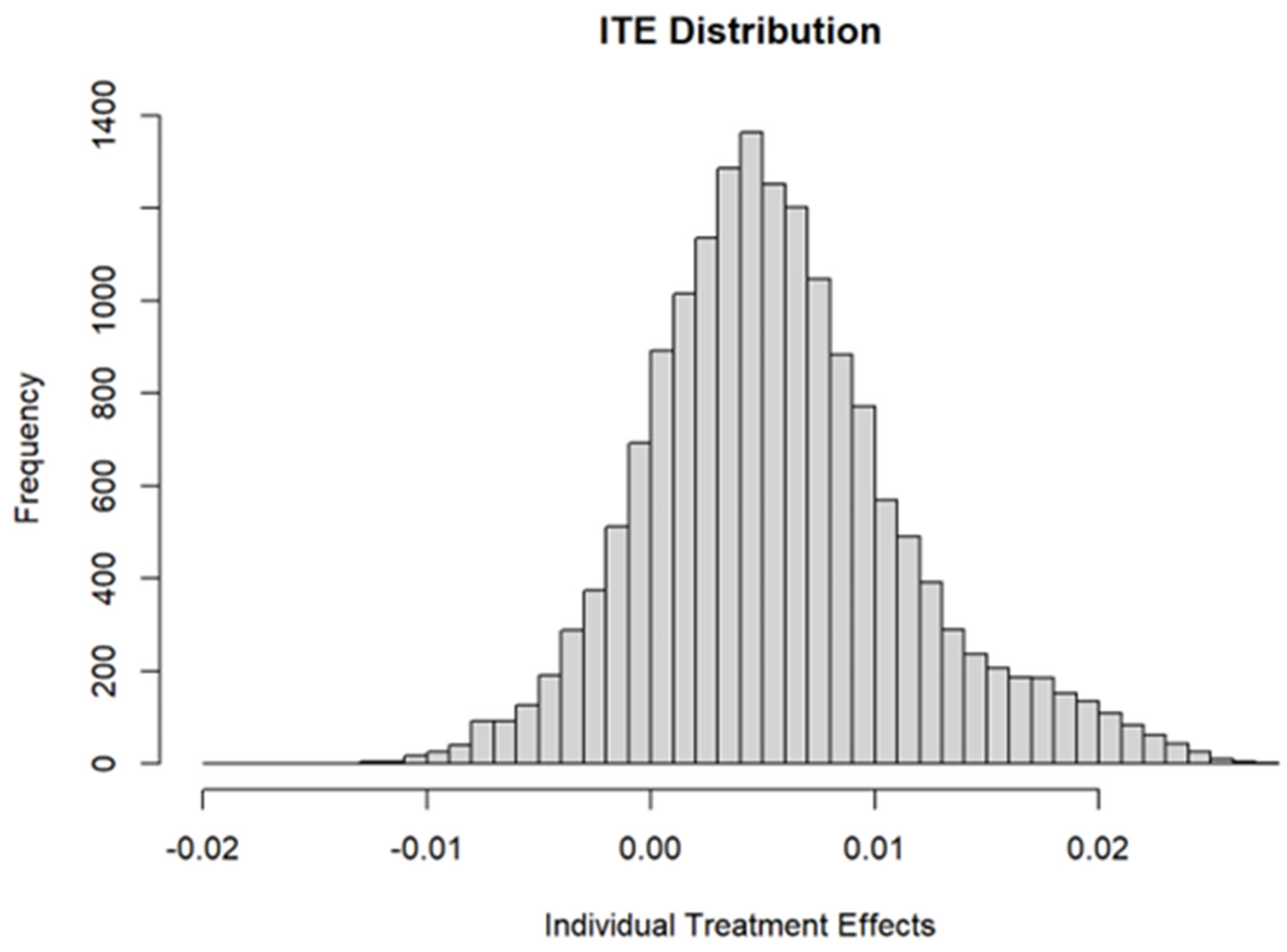 Systems 13 00496 g002