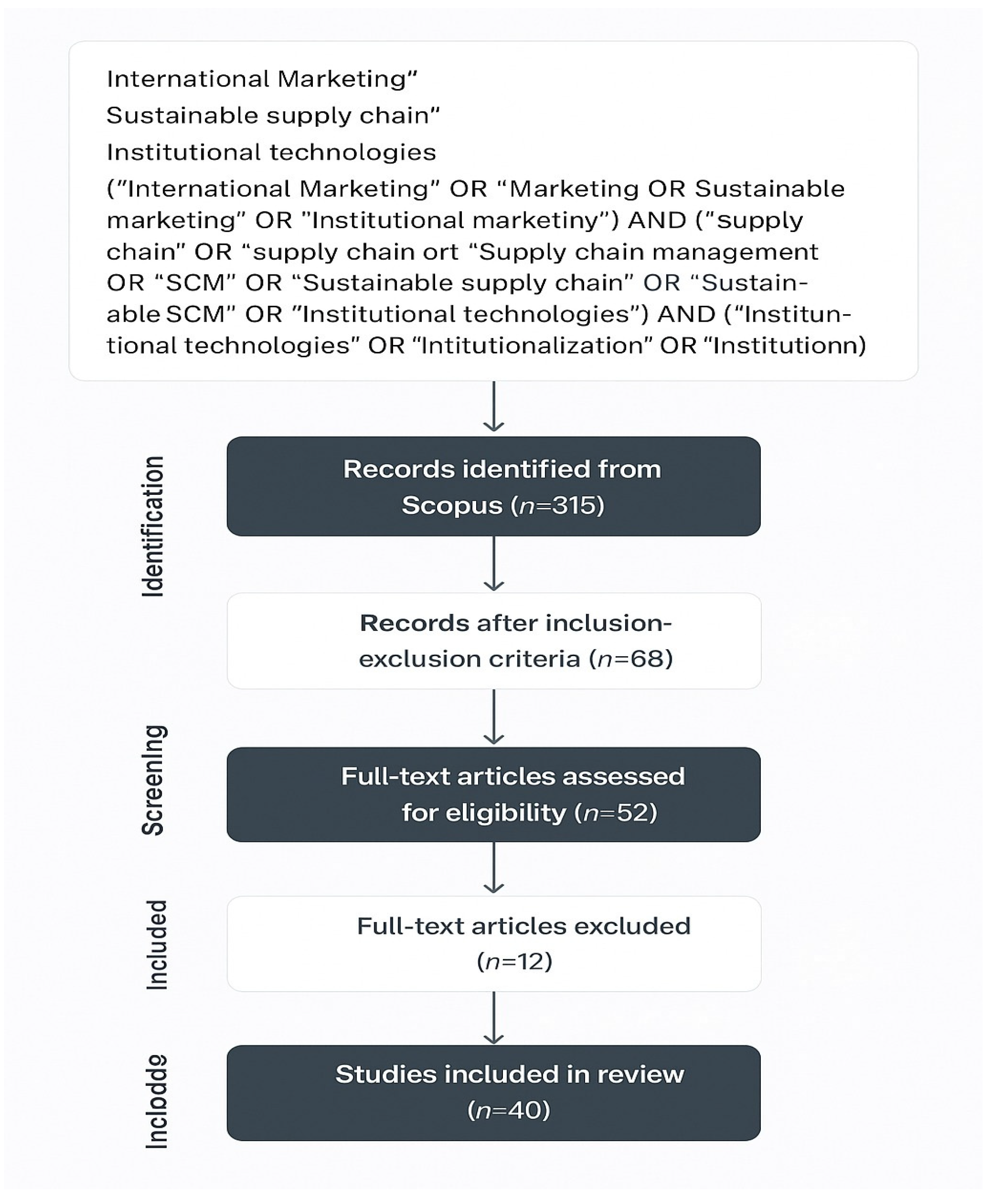 Systems 13 00502 g002
