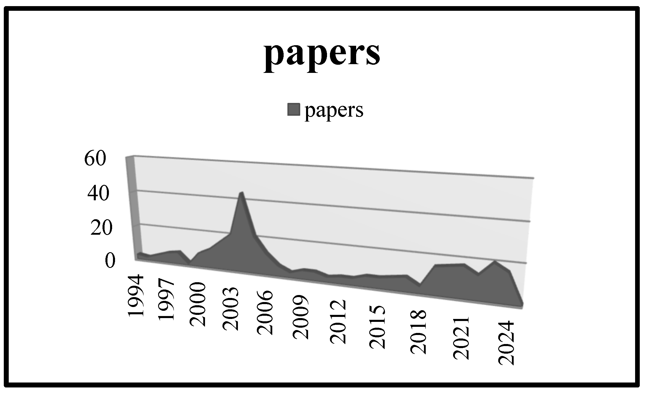 Systems 13 00502 g003