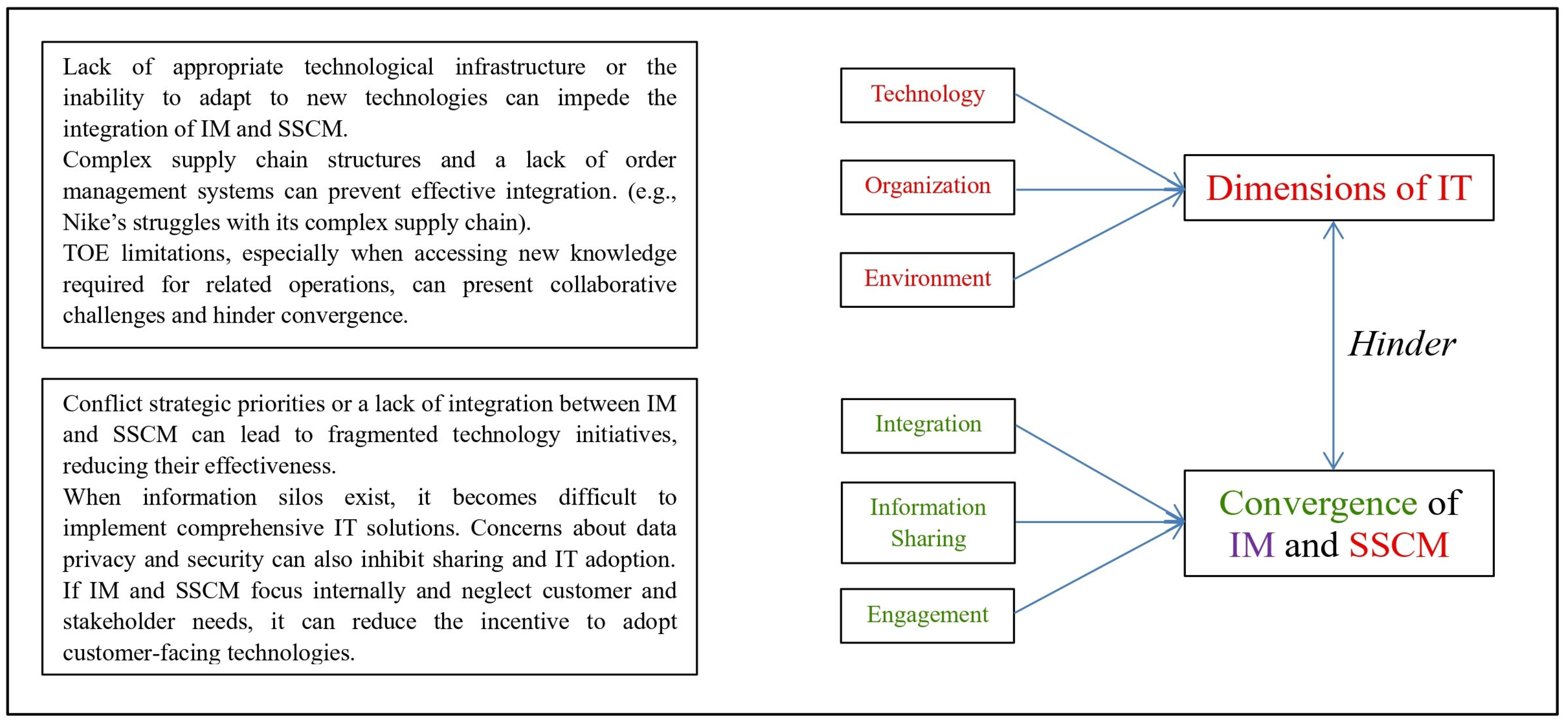 Systems 13 00502 g009