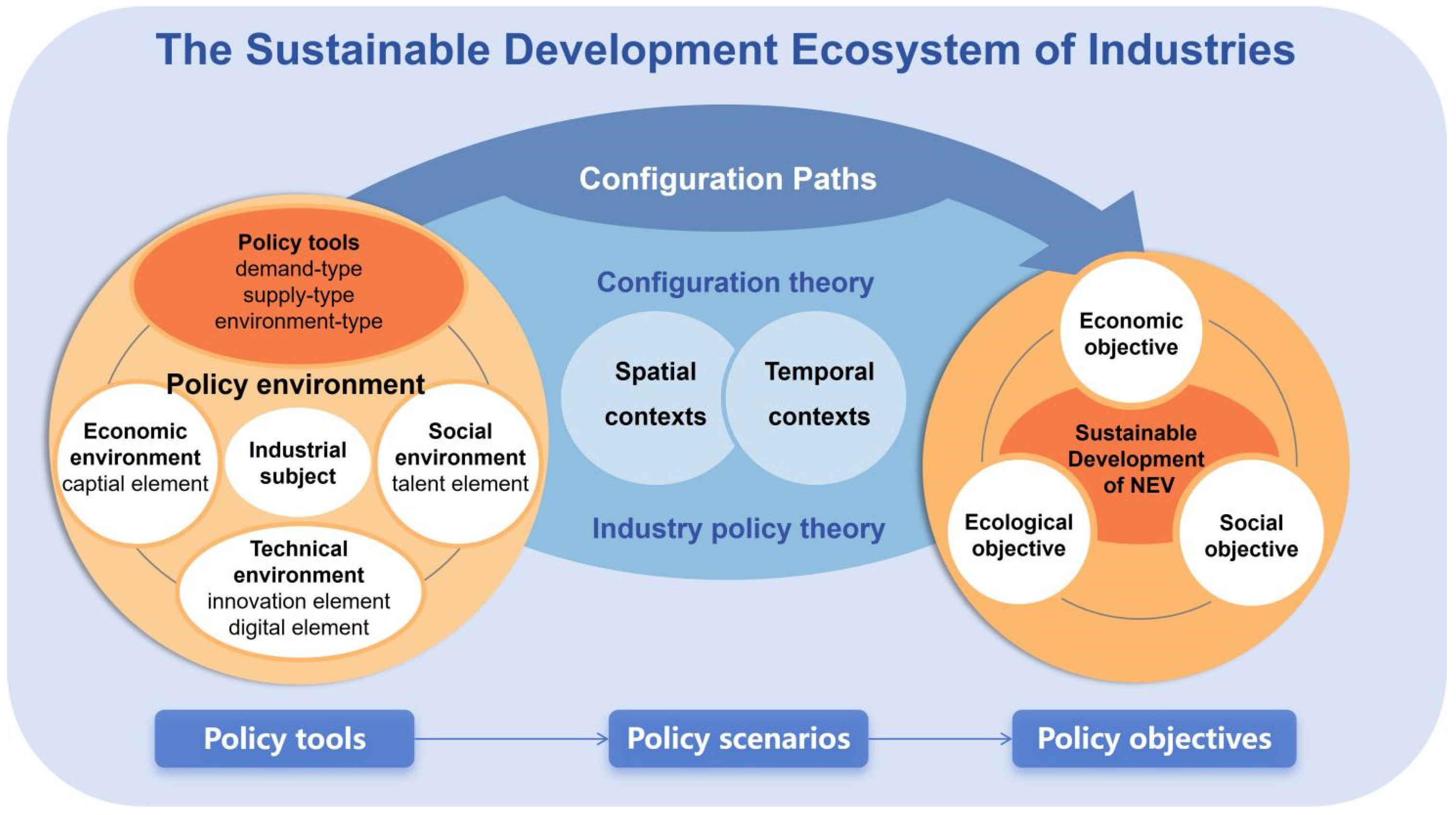 Systems 13 00504 g001
