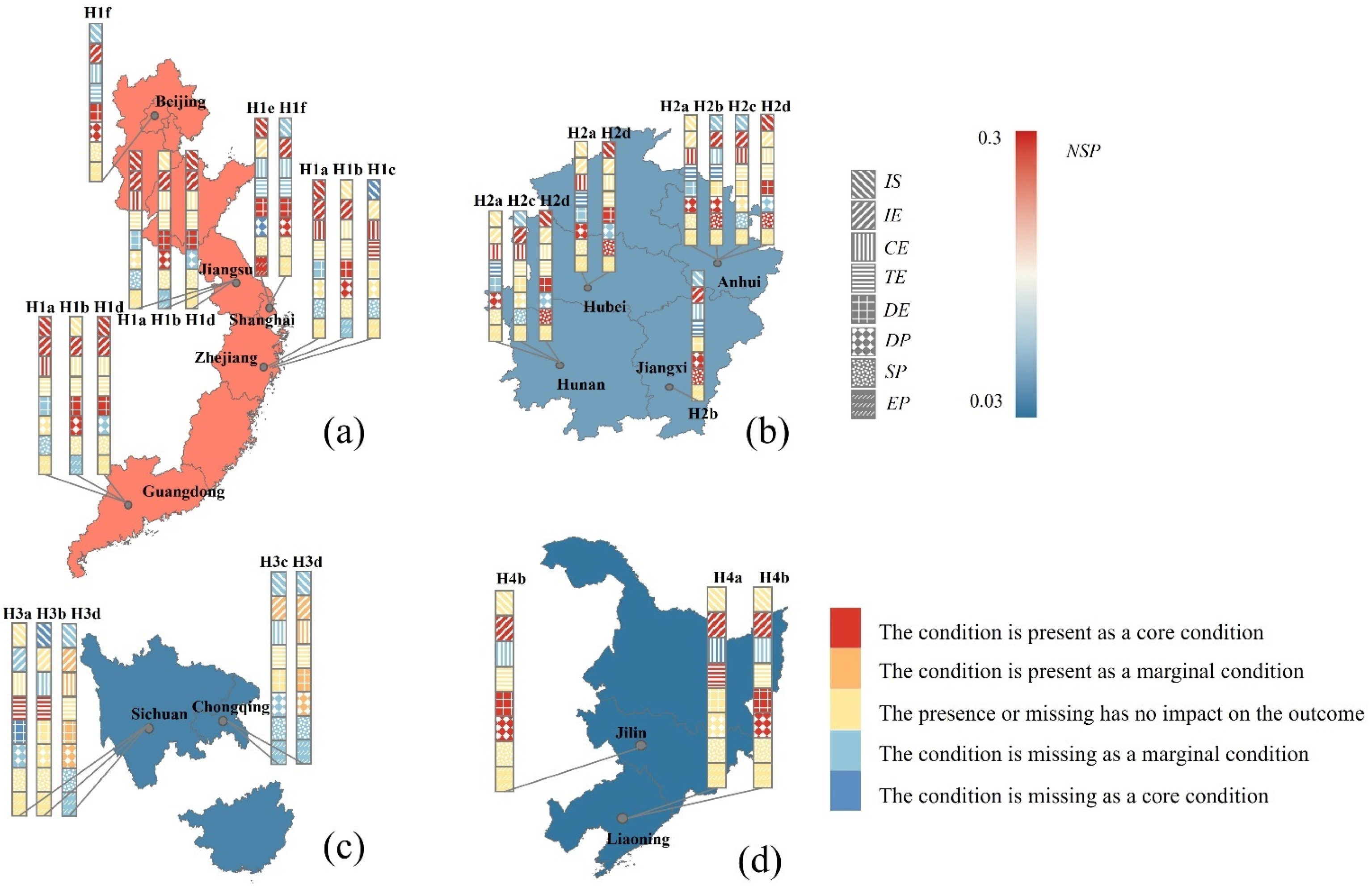 Systems 13 00504 g005