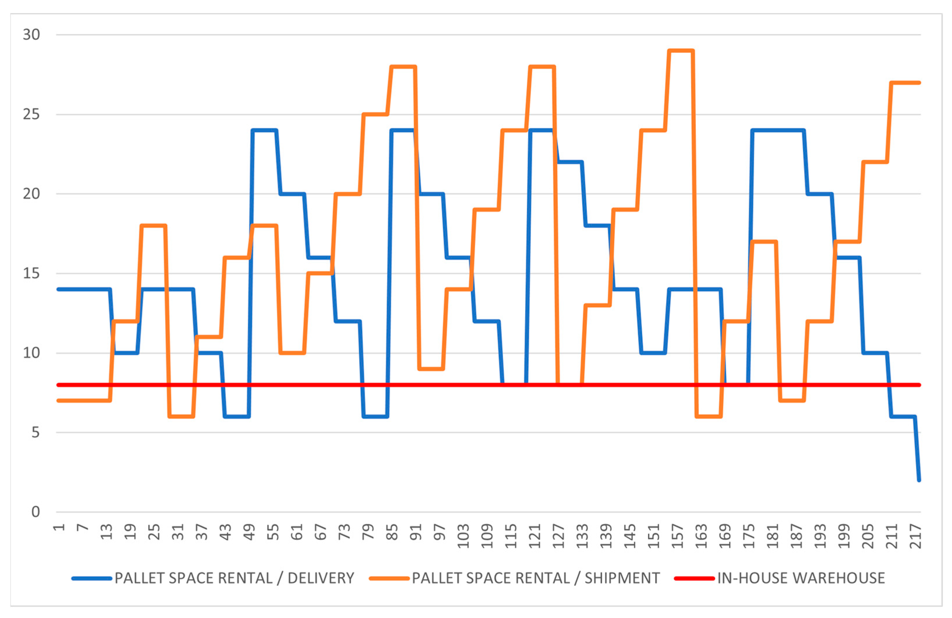 Systems 13 00505 g008