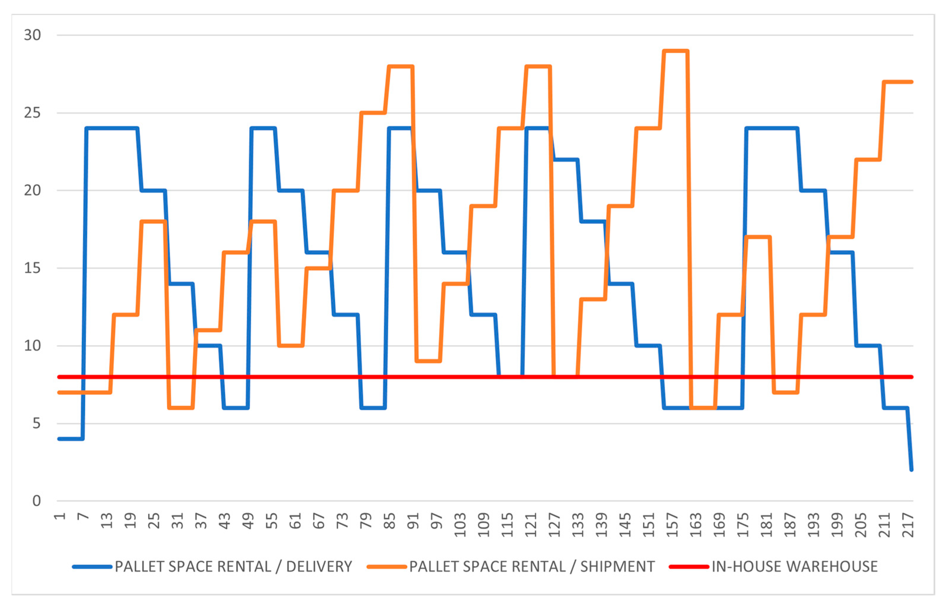 Systems 13 00505 g009