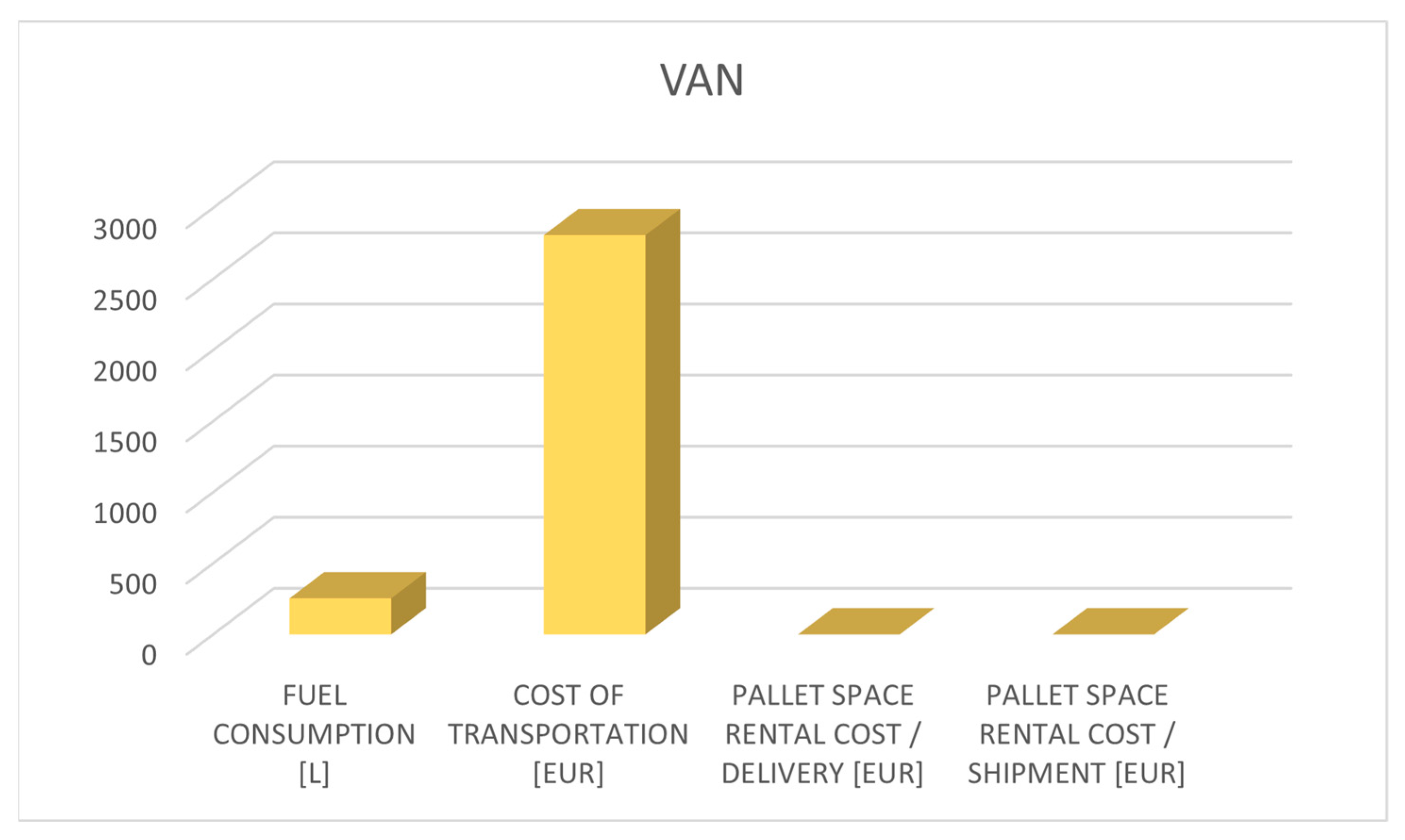 Systems 13 00505 g010