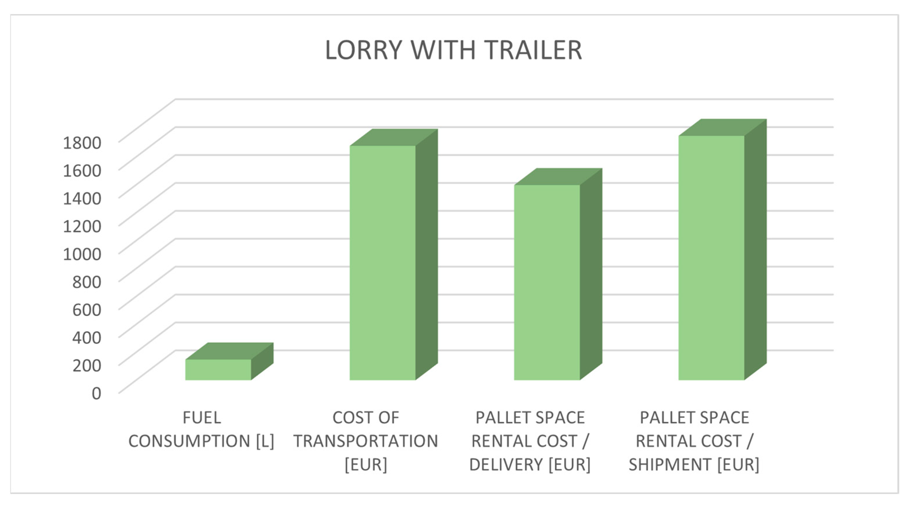 Systems 13 00505 g012