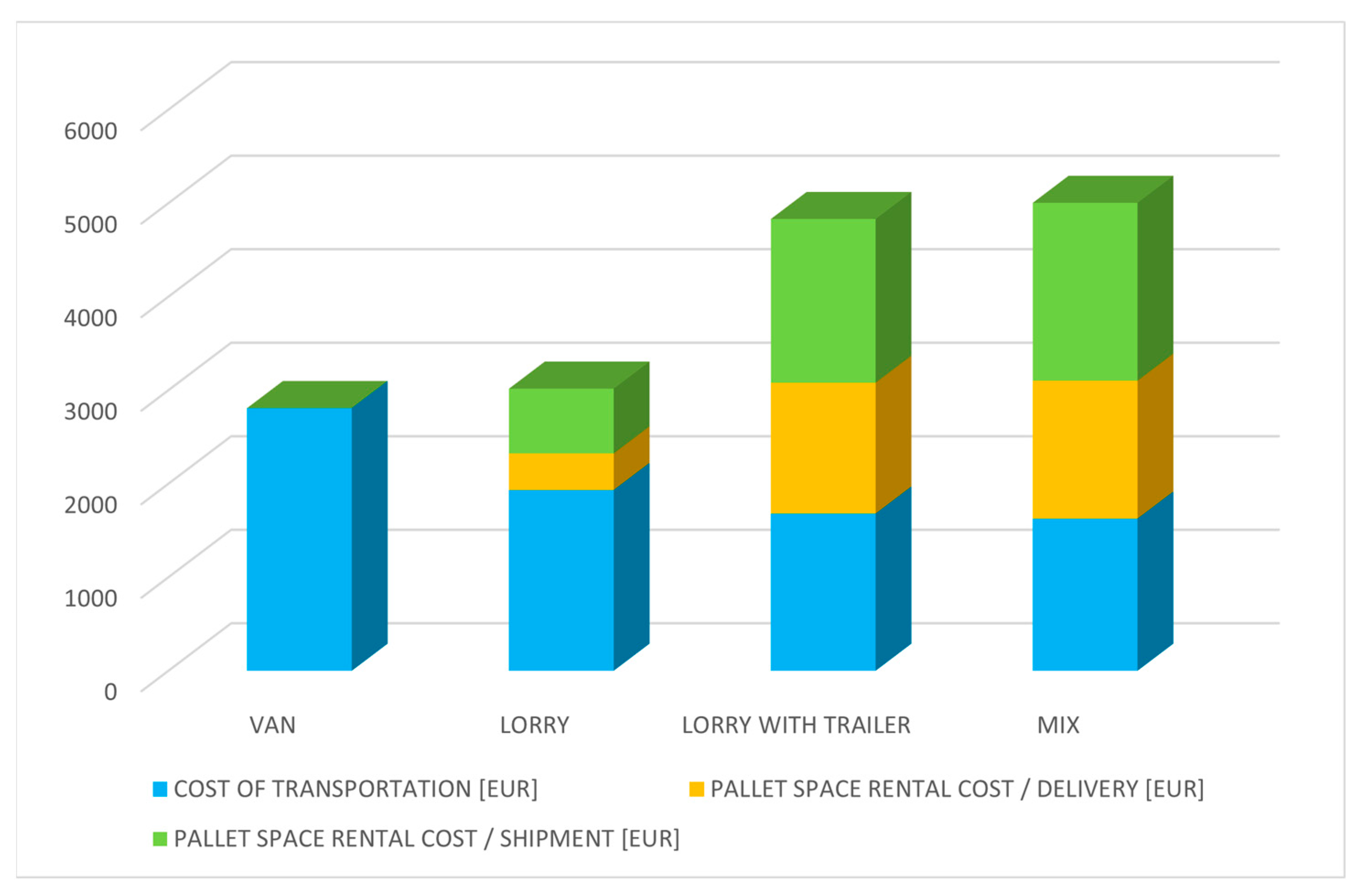 Systems 13 00505 g014
