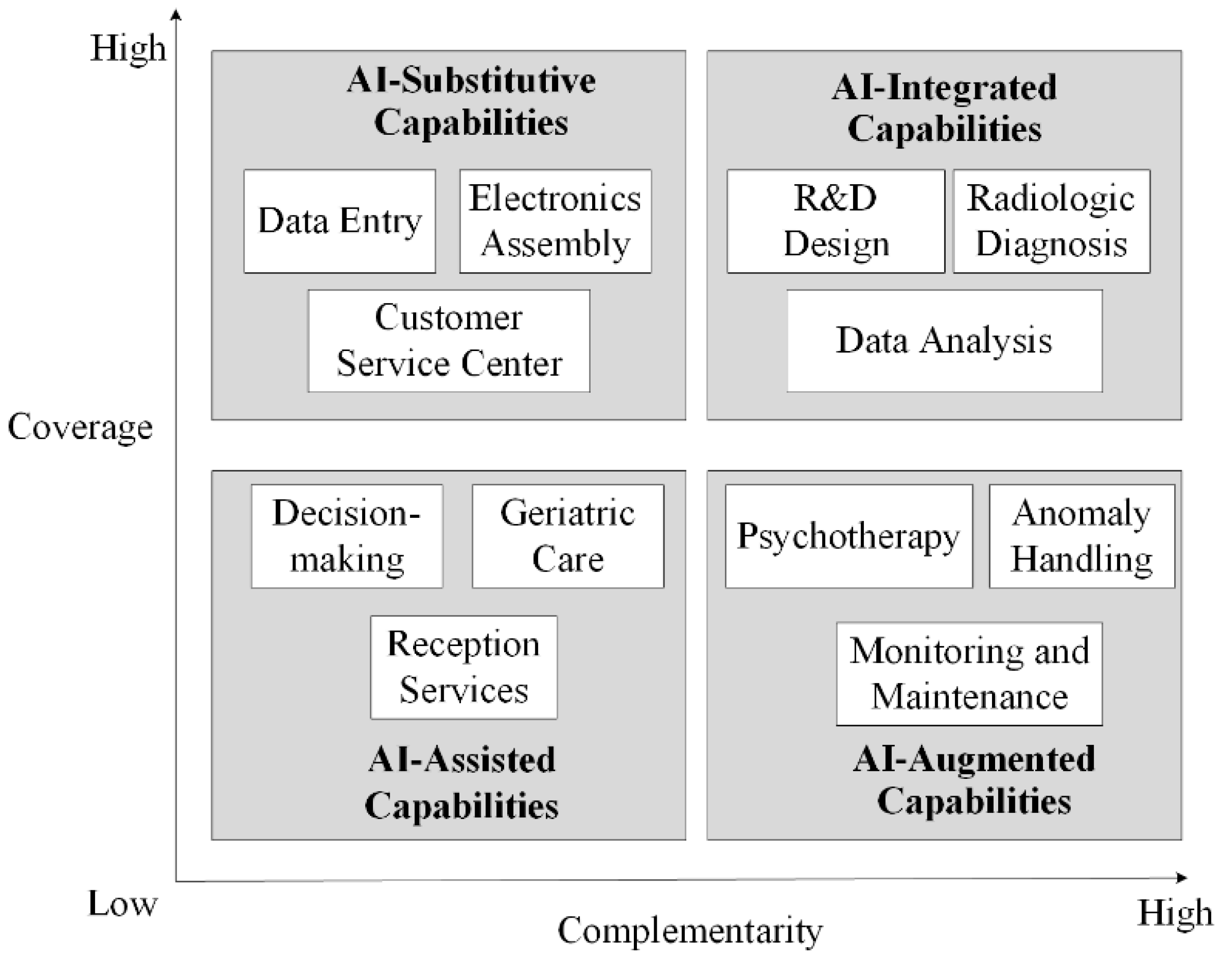 Systems 13 00507 g001