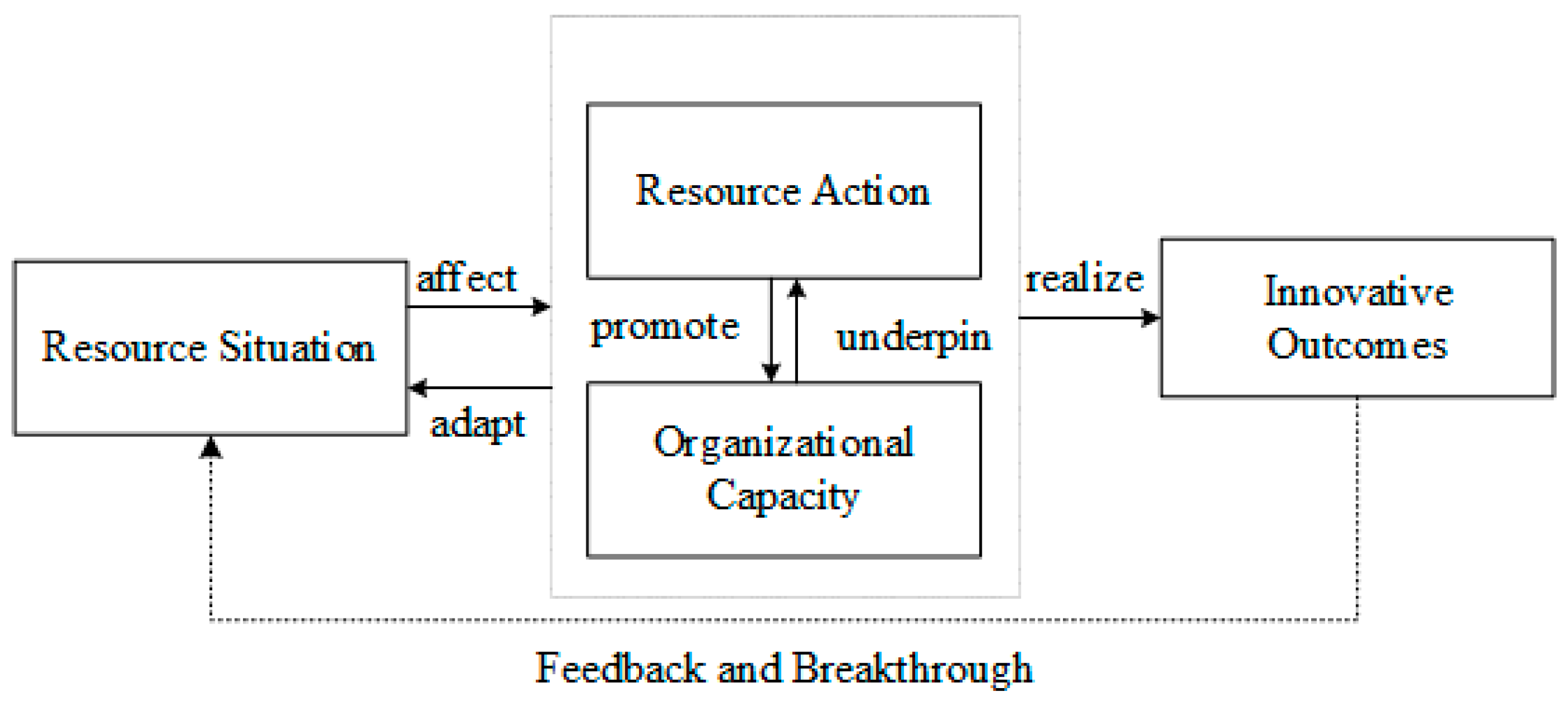 Systems 13 00507 g002