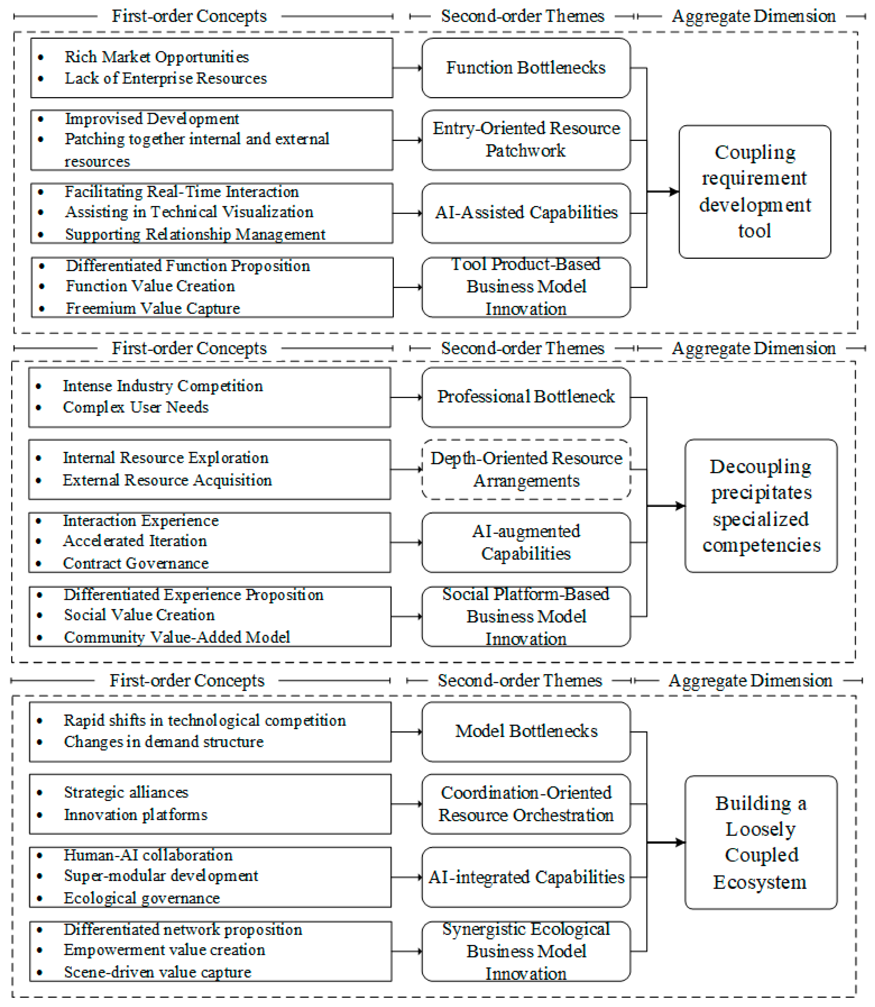 Systems 13 00507 g003