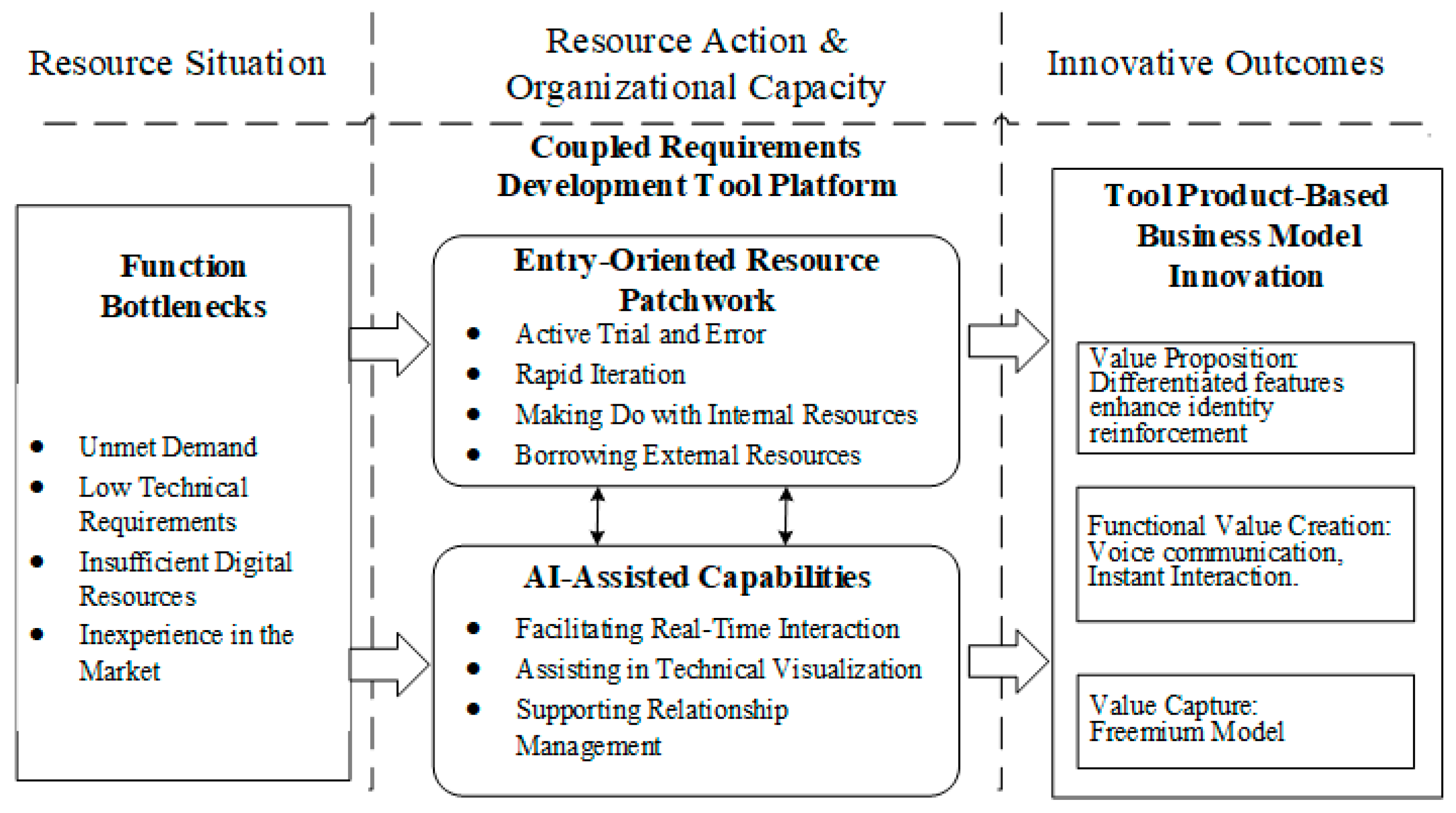 Systems 13 00507 g004
