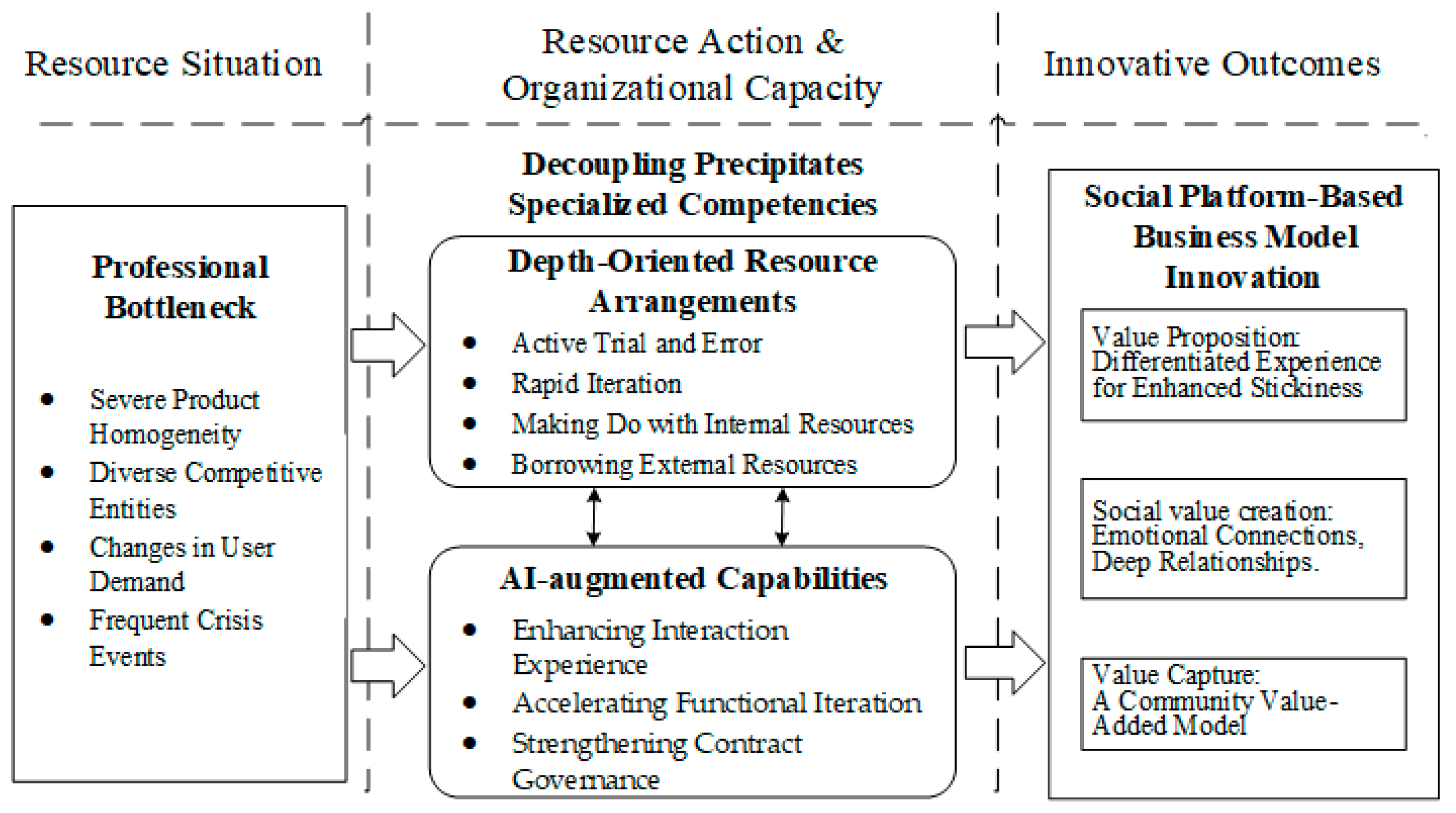 Systems 13 00507 g005