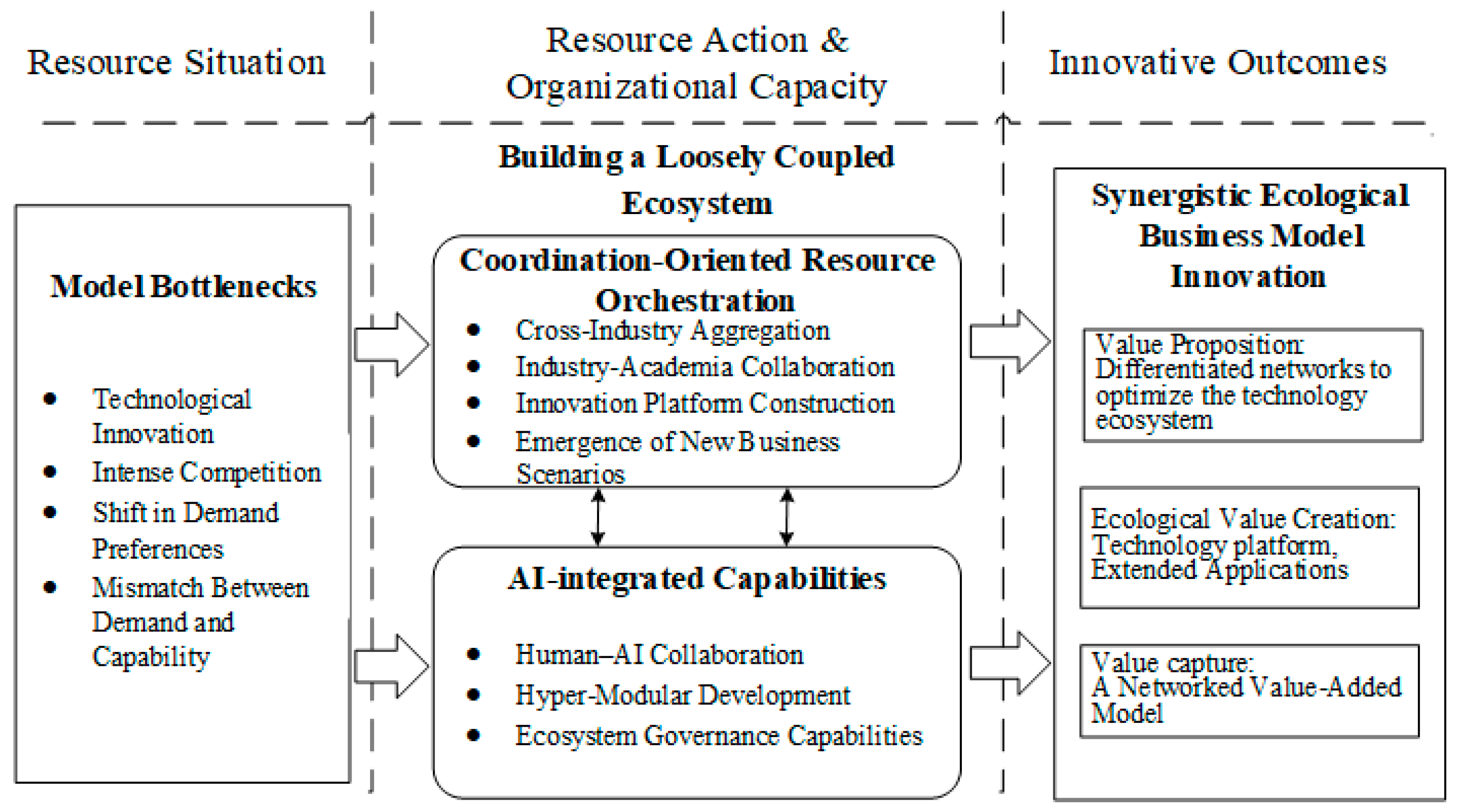 Systems 13 00507 g006