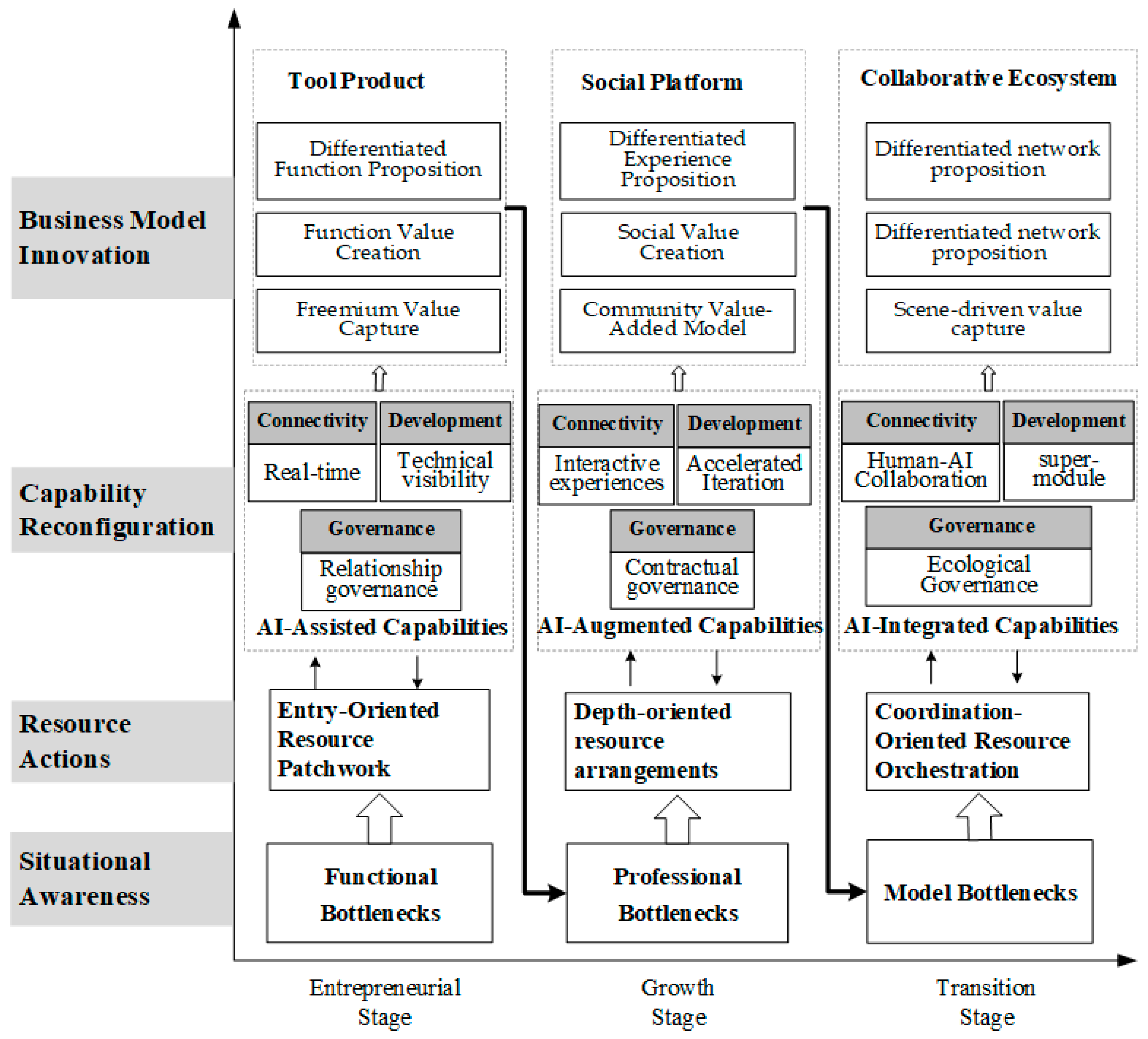 Systems 13 00507 g007