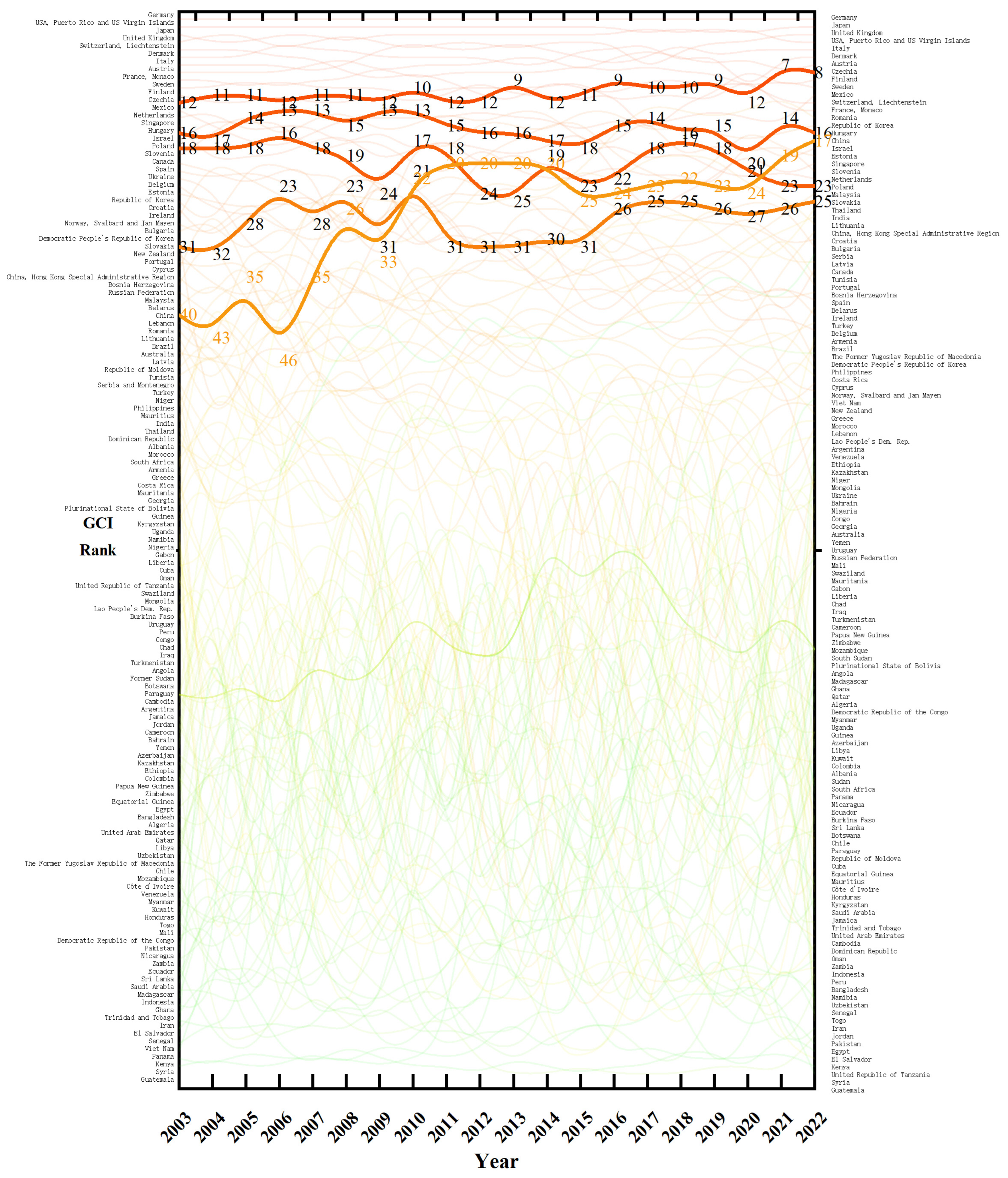 Systems 13 00508 g002