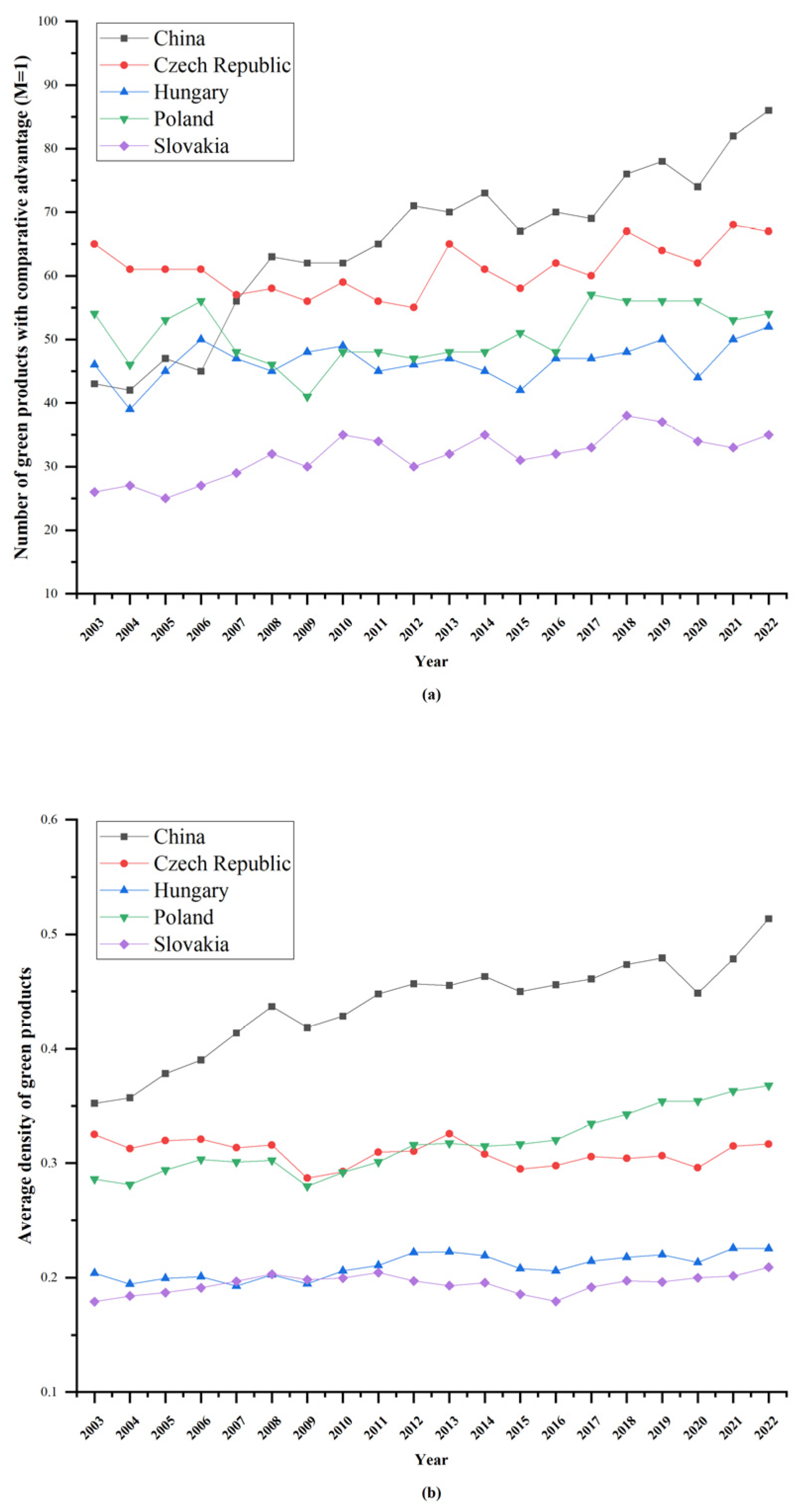 Systems 13 00508 g003