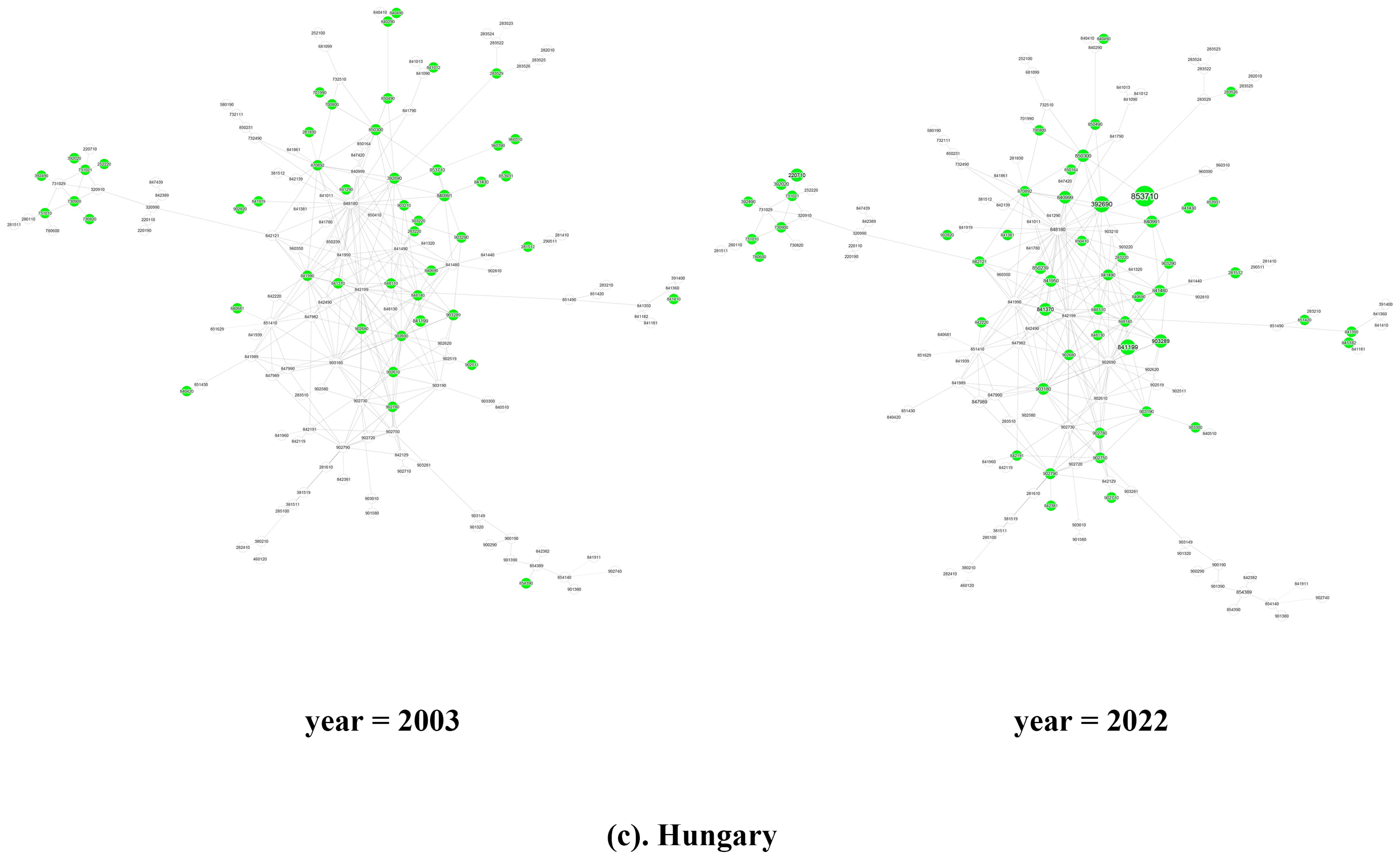 Systems 13 00508 g004c