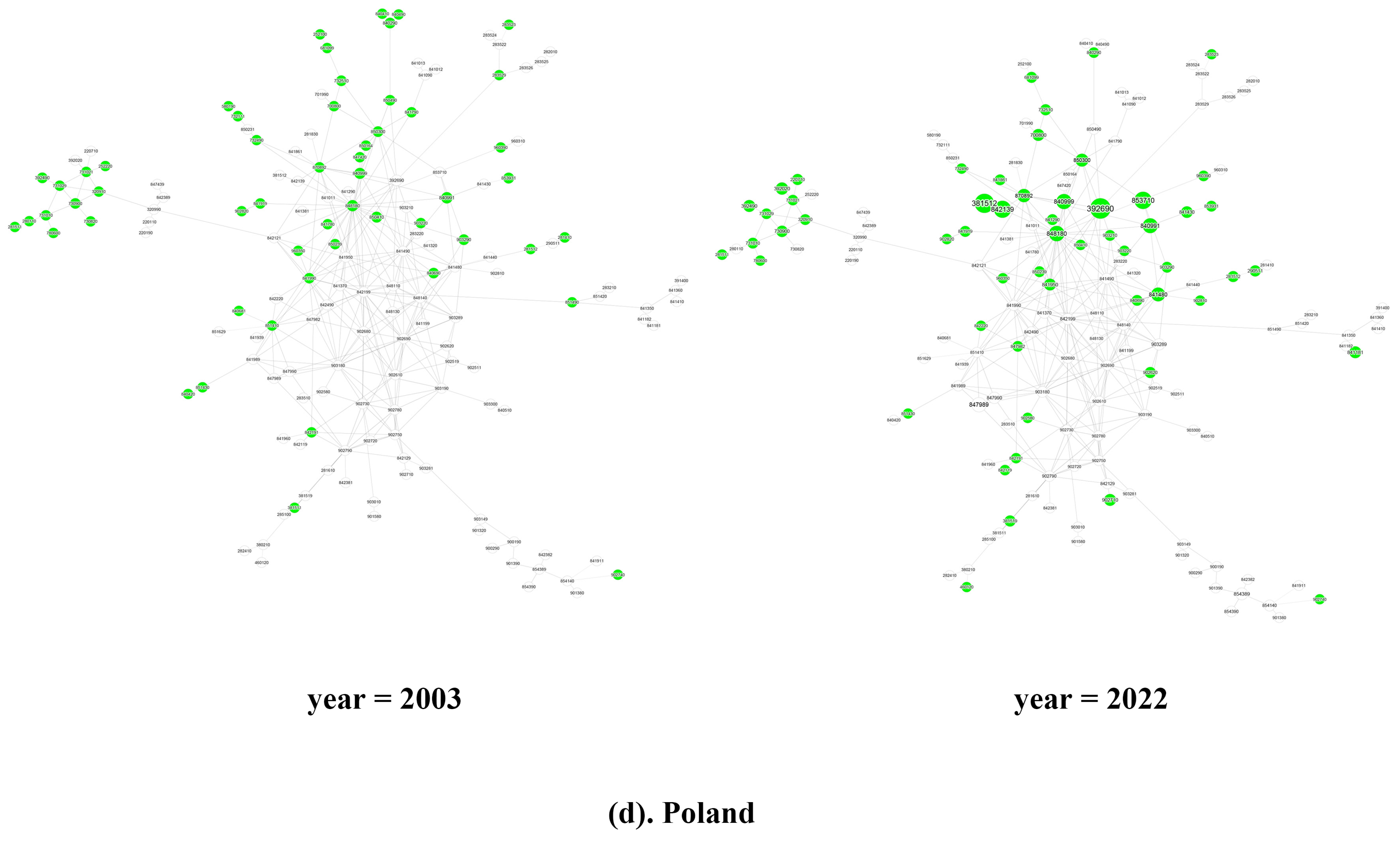 Systems 13 00508 g004d