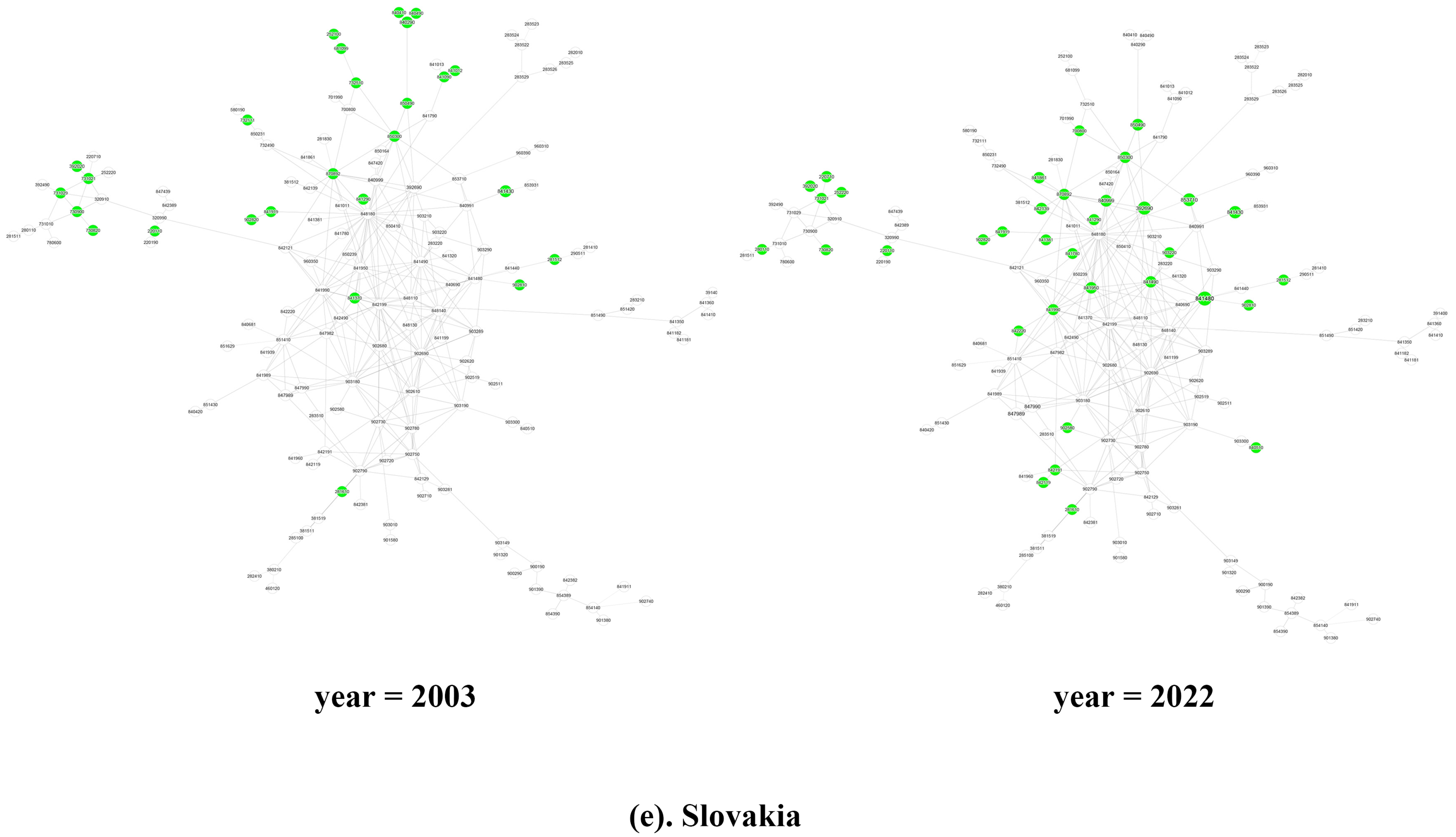 Systems 13 00508 g004e