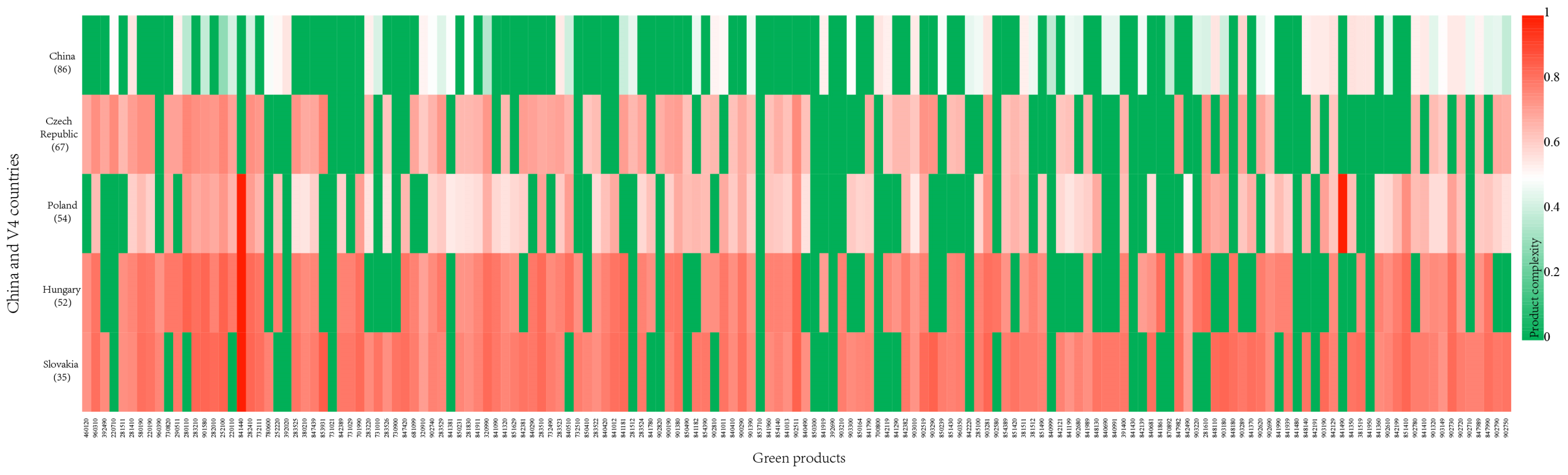 Systems 13 00508 g005