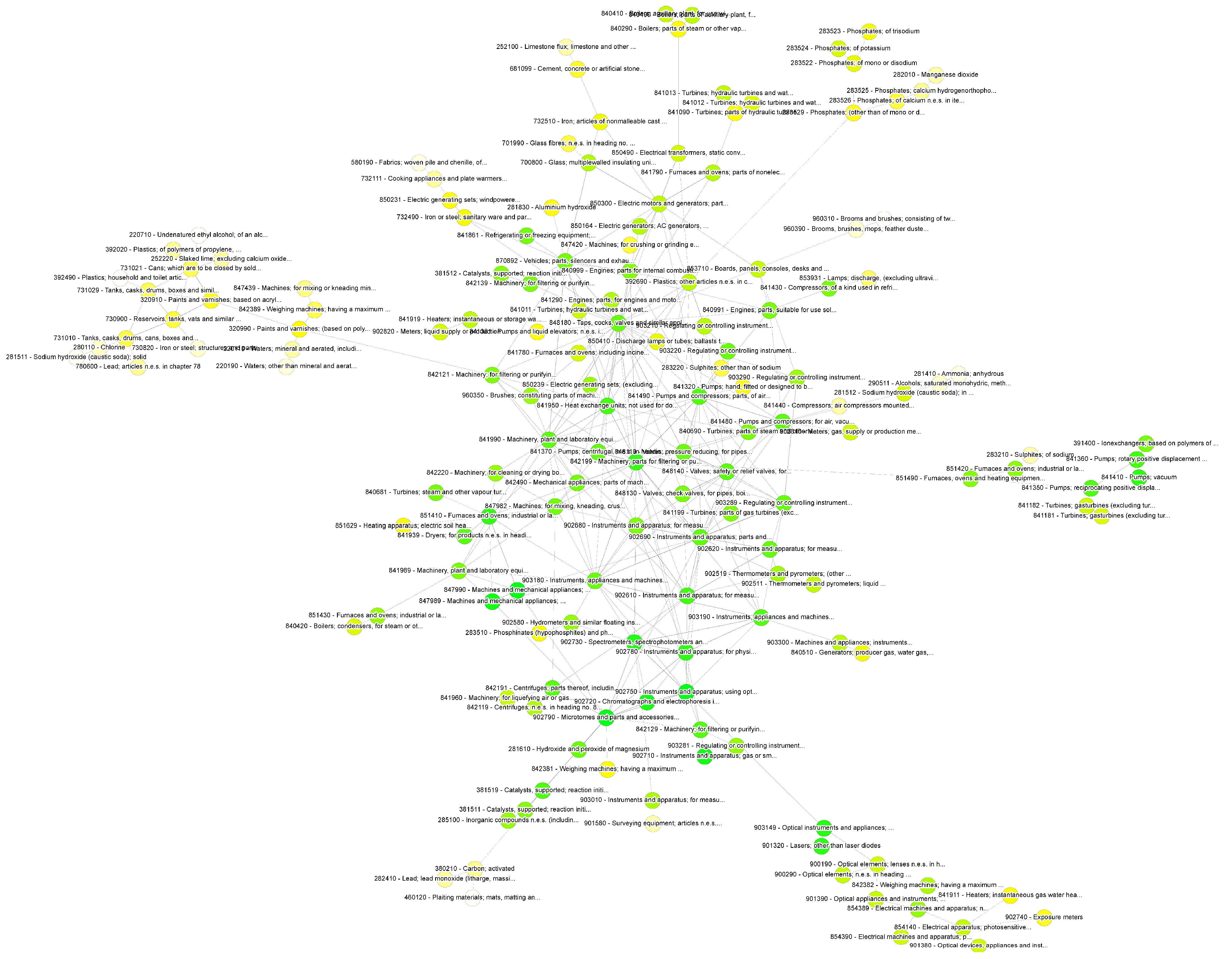 Systems 13 00508 g0a2