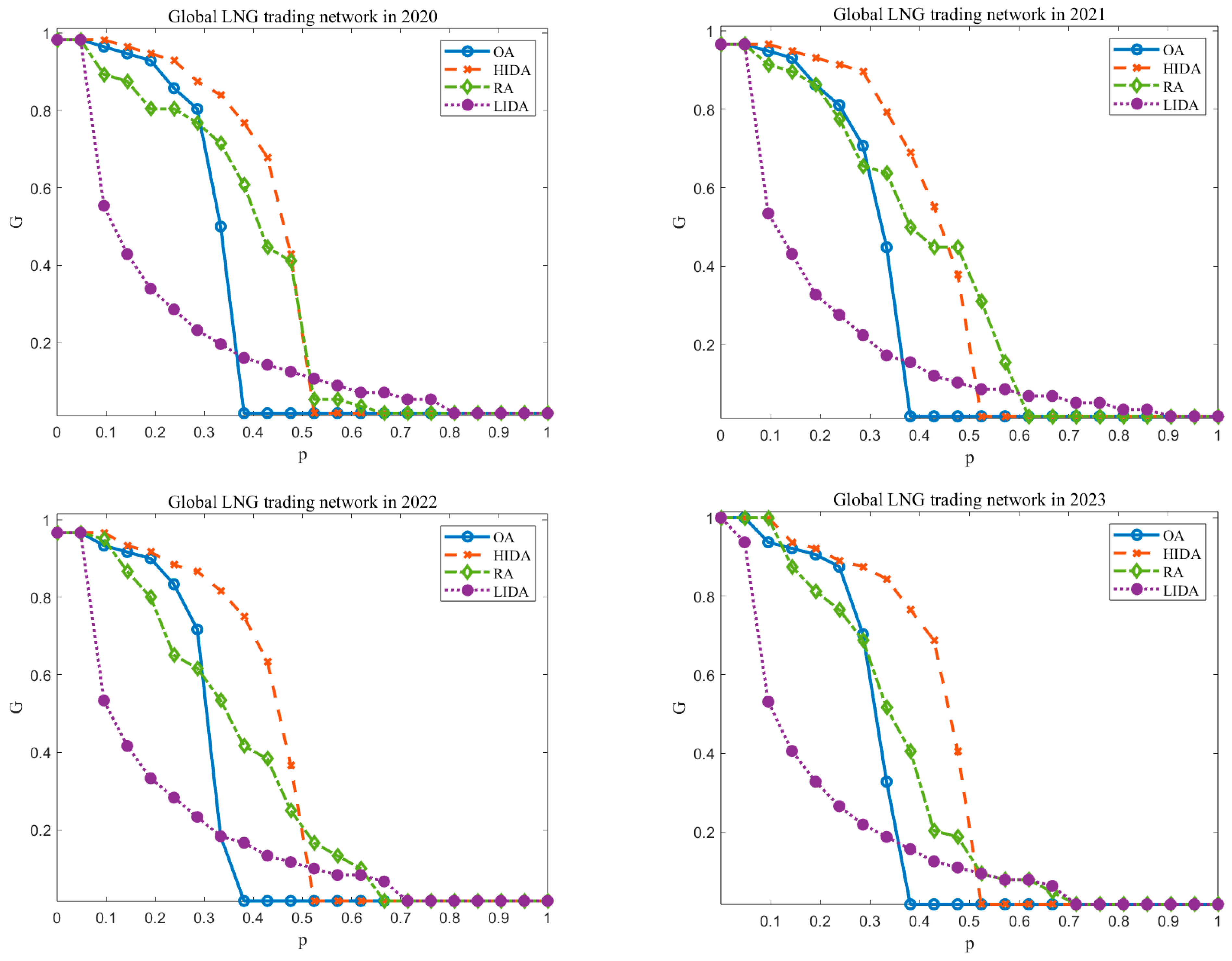 Systems 13 00509 g004