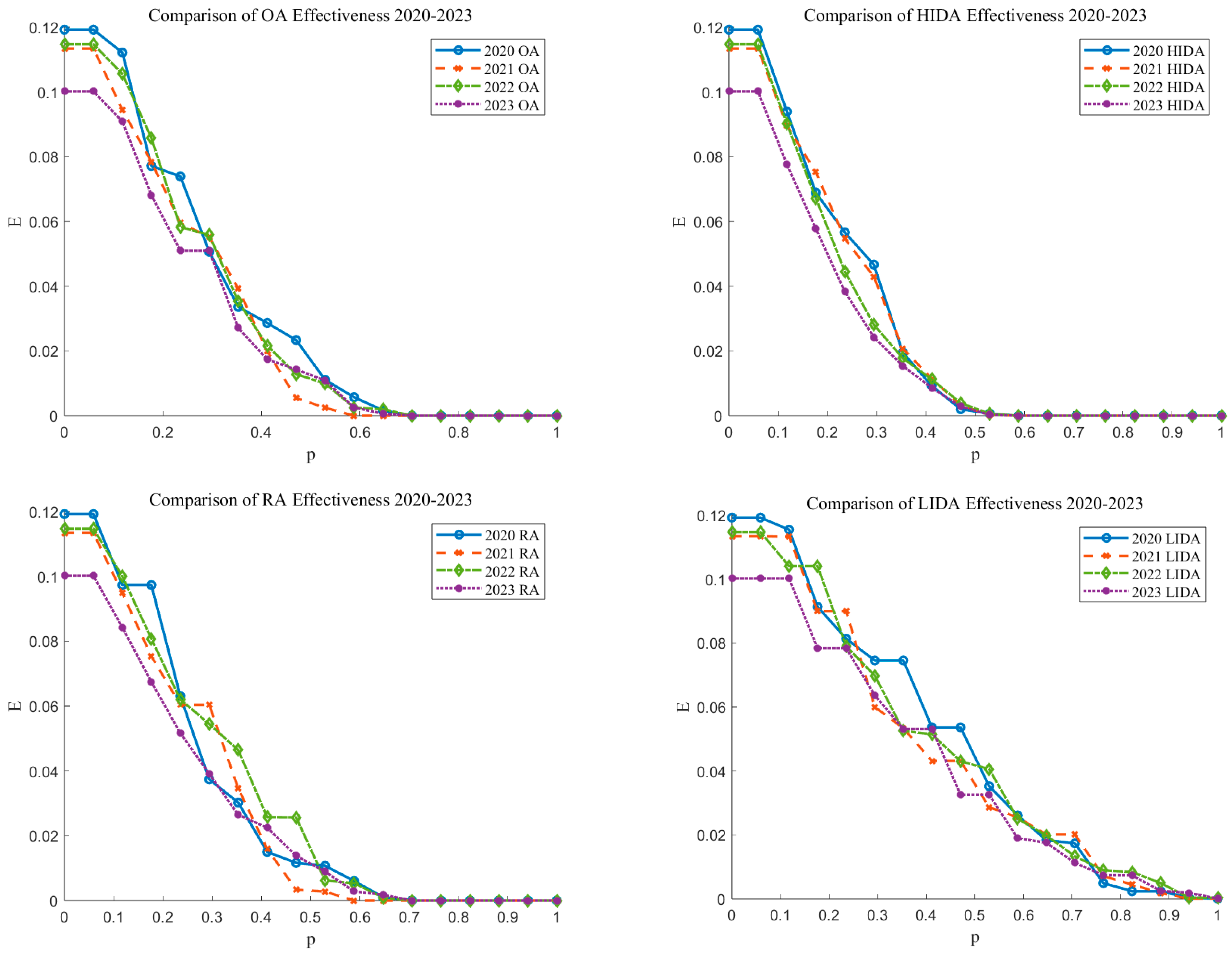 Systems 13 00509 g005