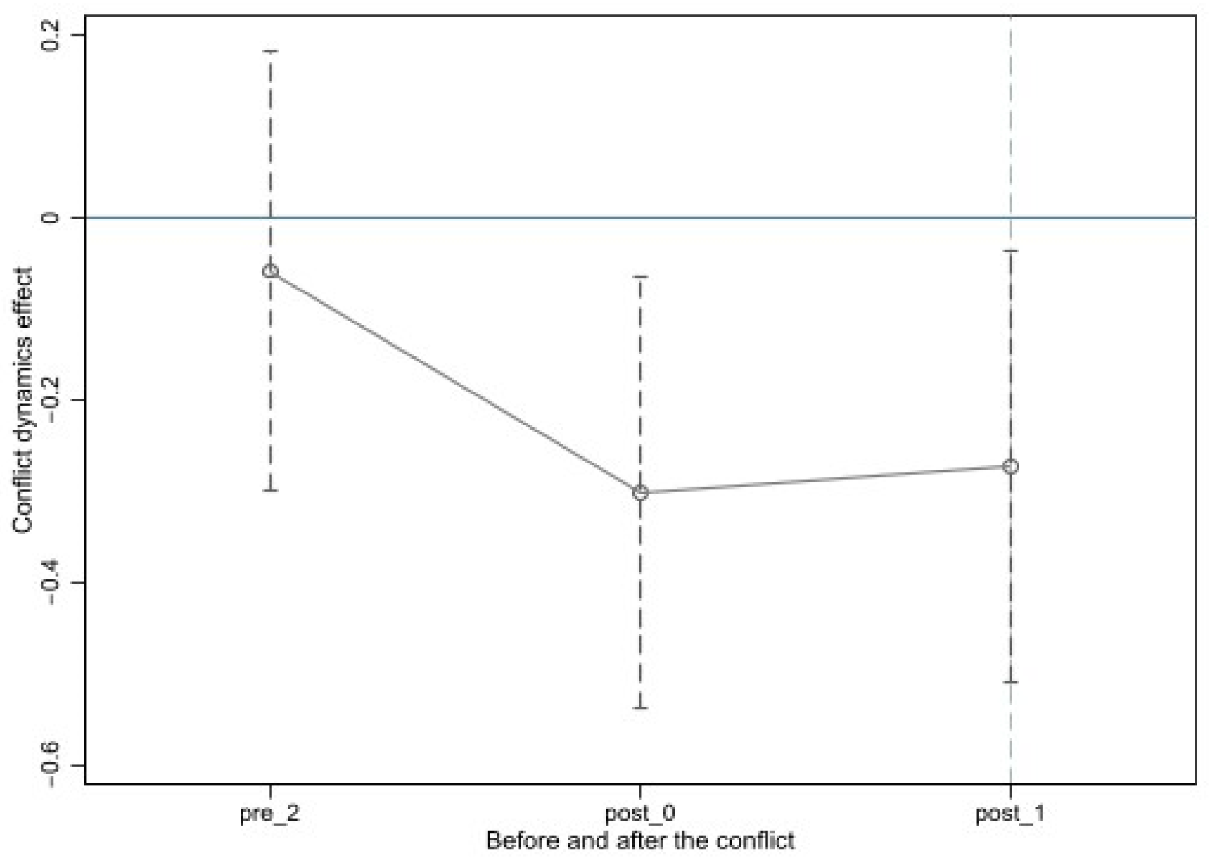 Systems 13 00509 g006