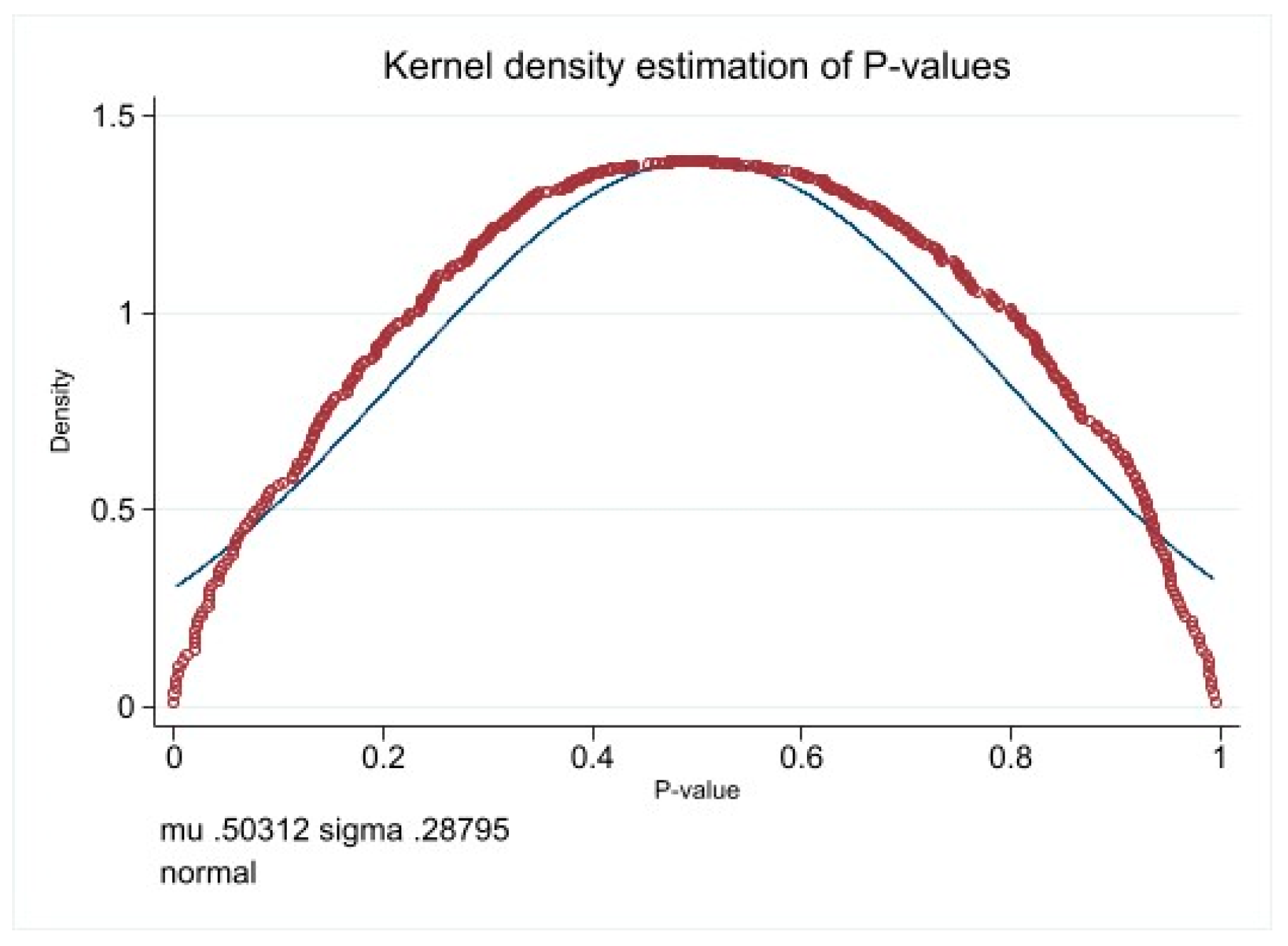 Systems 13 00509 g007b