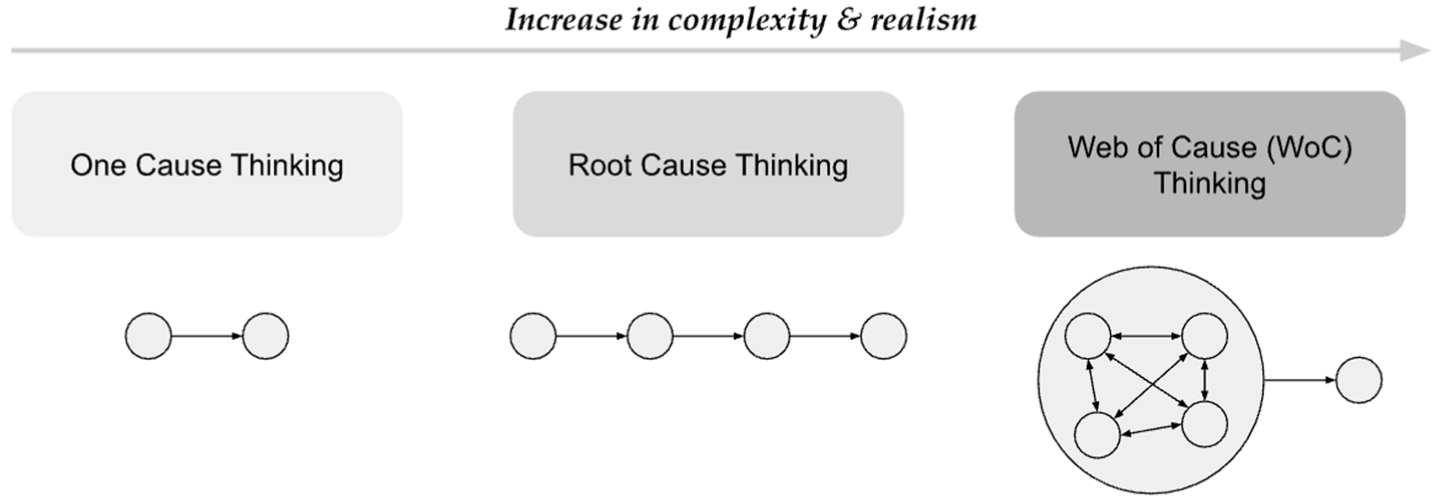 Systems 13 00510 g001