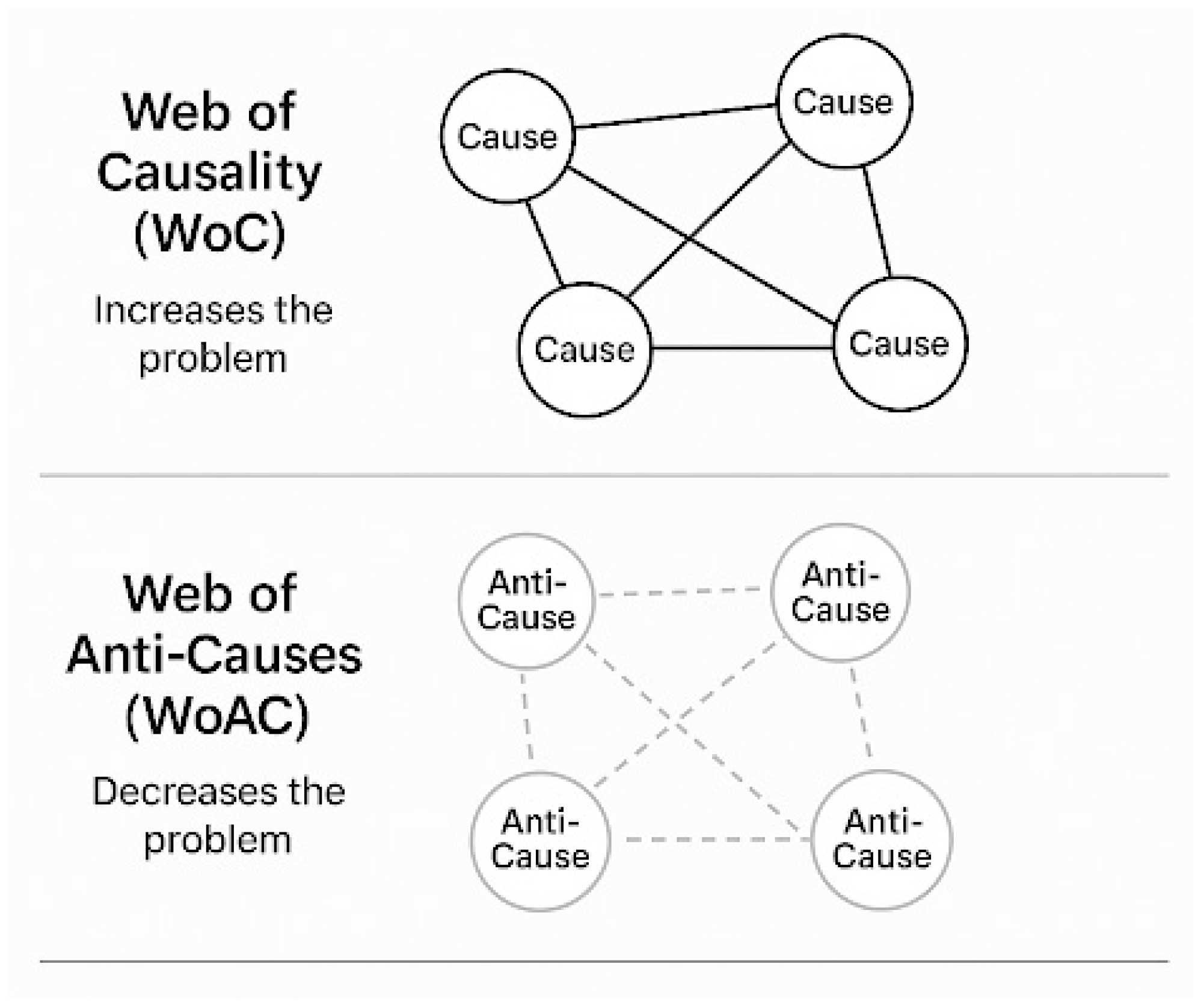 Systems 13 00510 g005