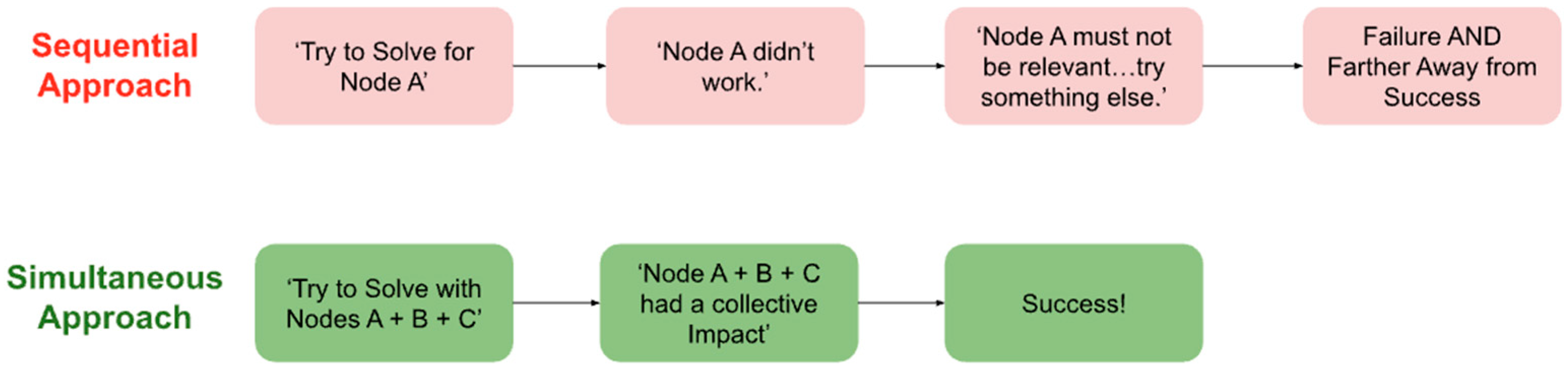 Systems 13 00510 g007