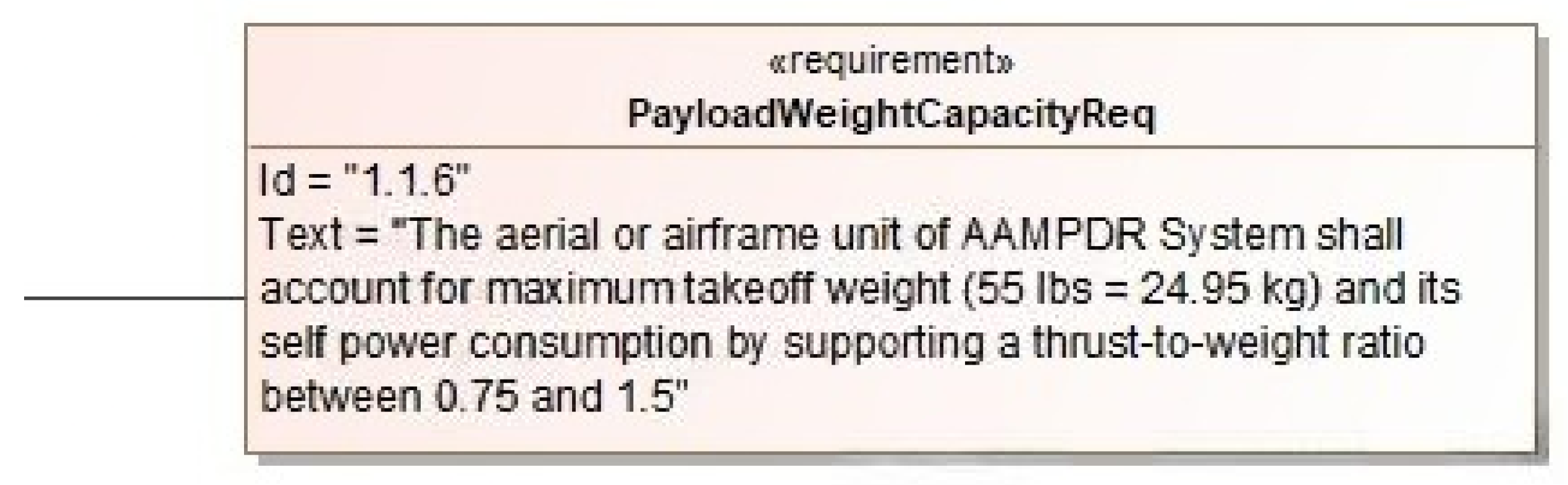 Systems 13 00512 g002