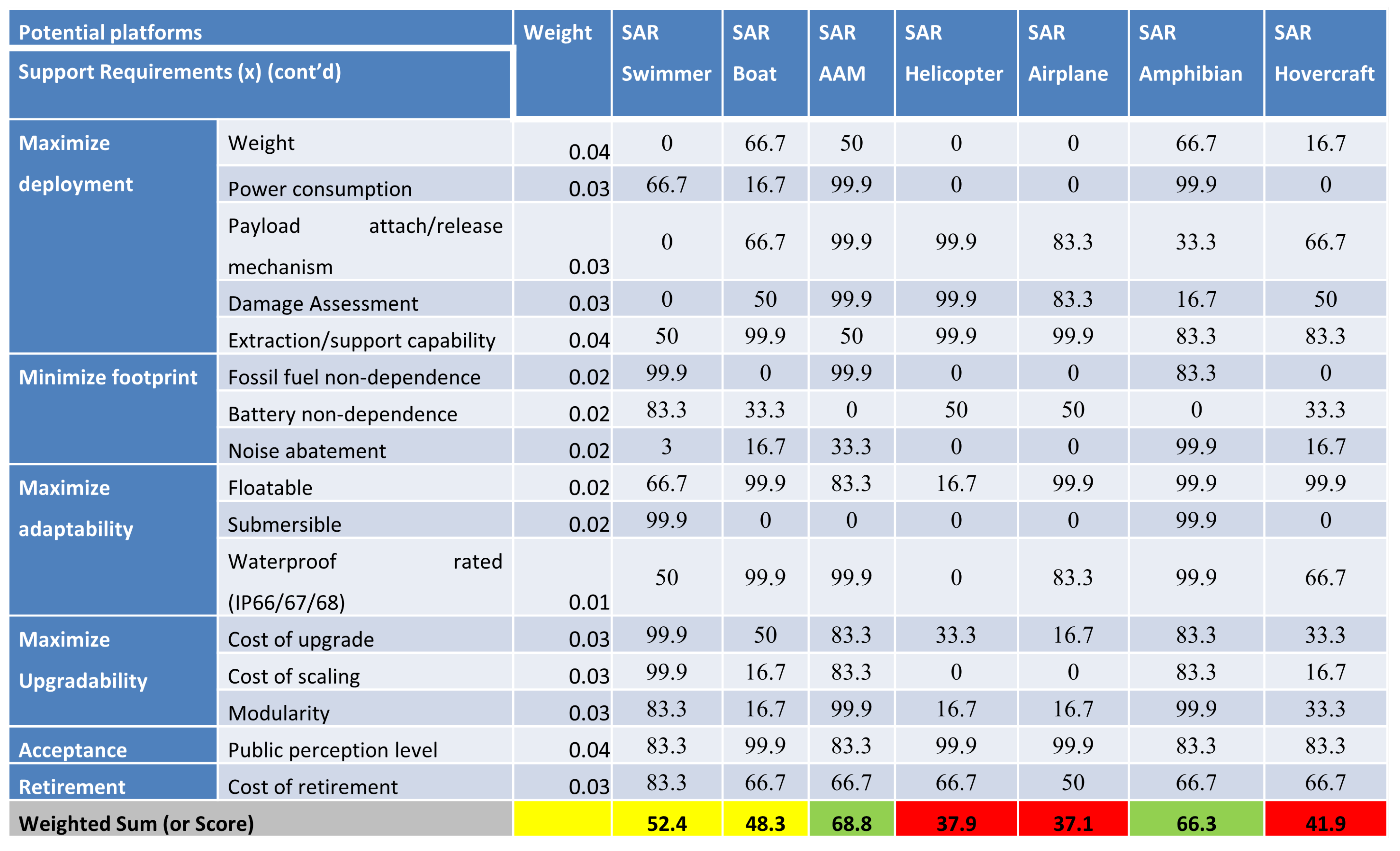 Systems 13 00512 g006