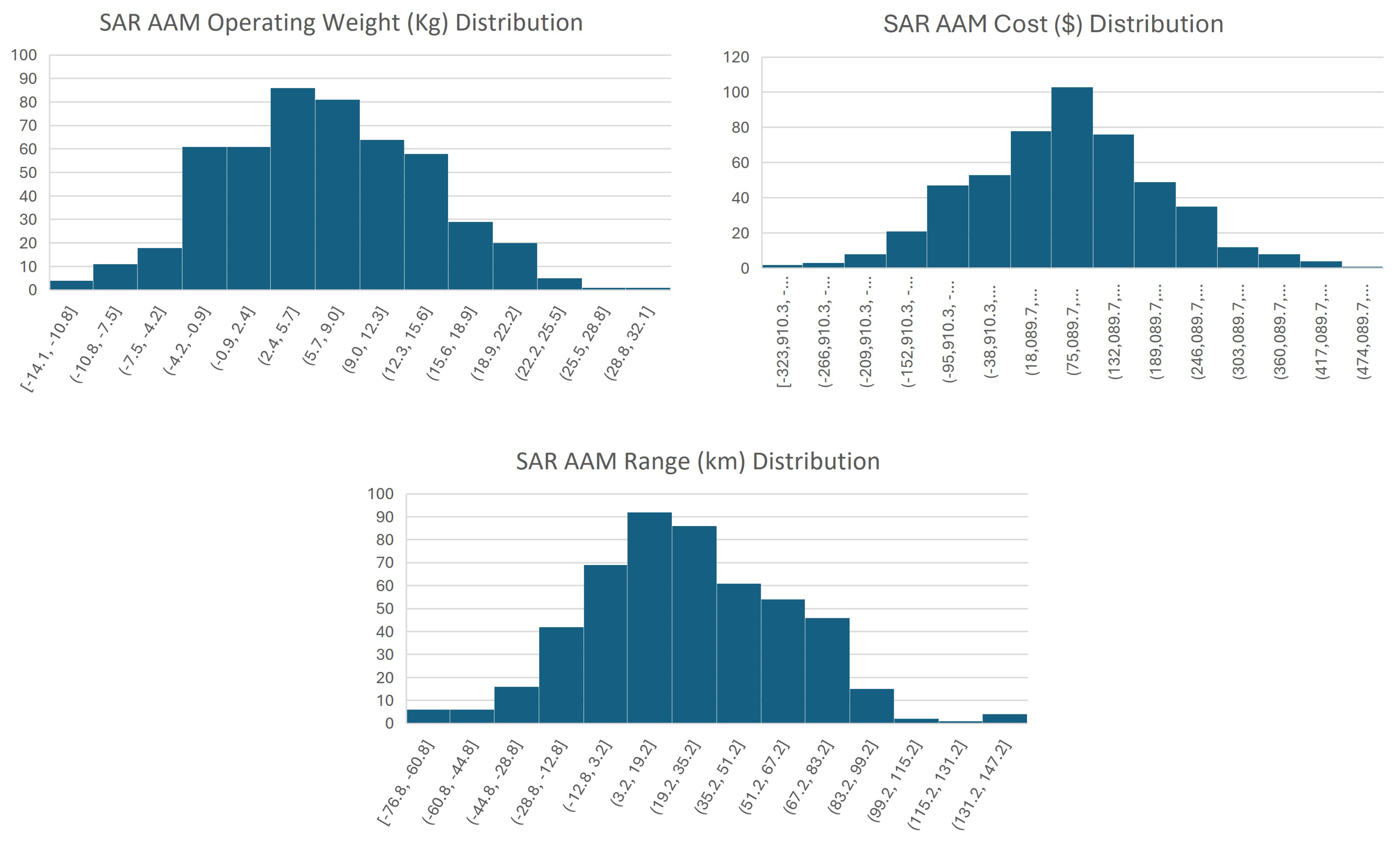 Systems 13 00512 g007