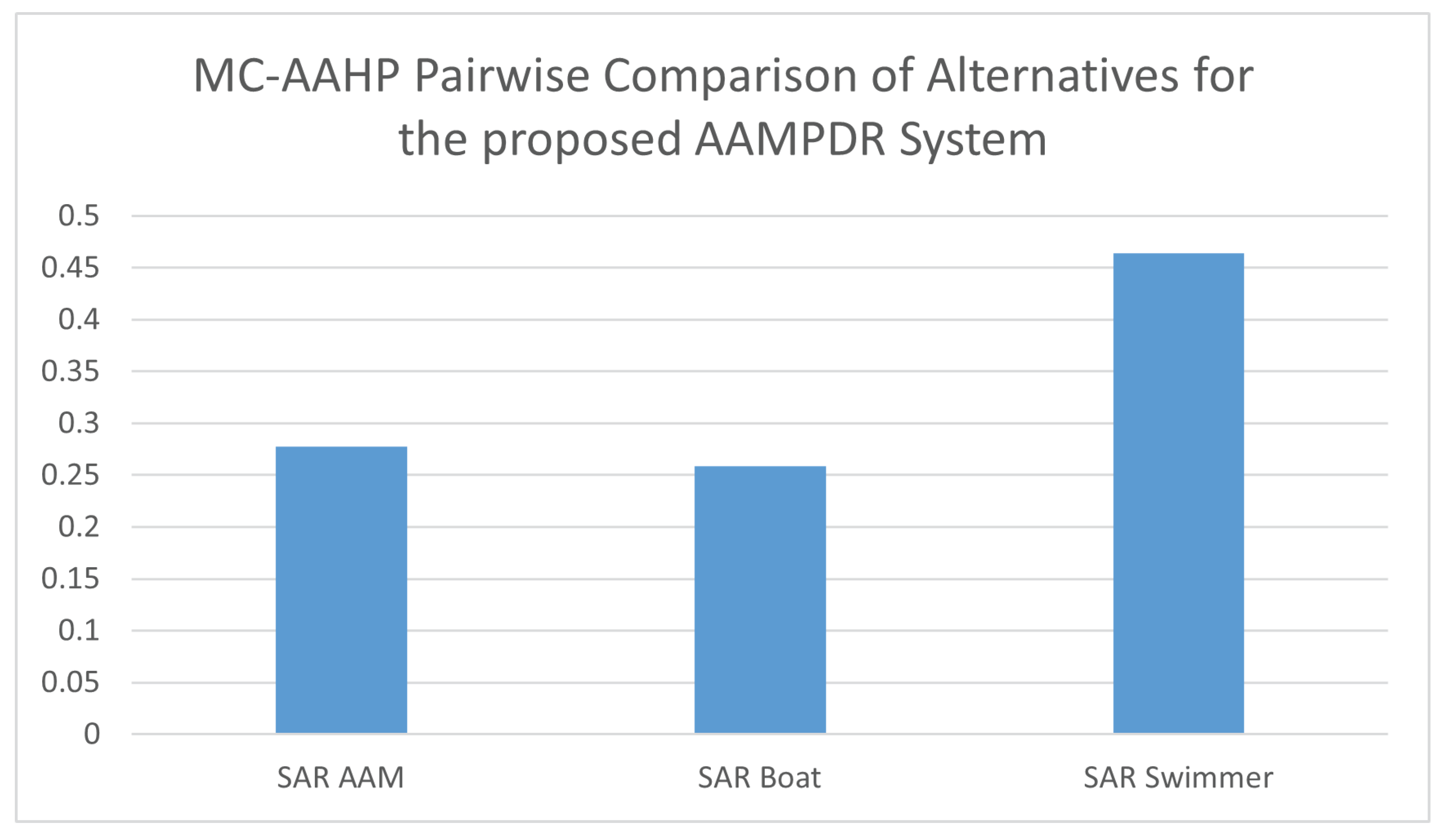 Systems 13 00512 g010