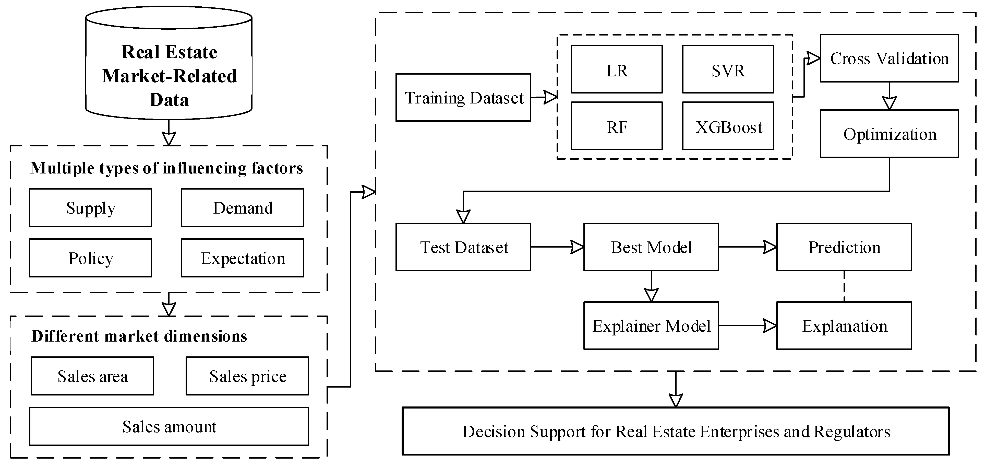 Systems 13 00513 g001