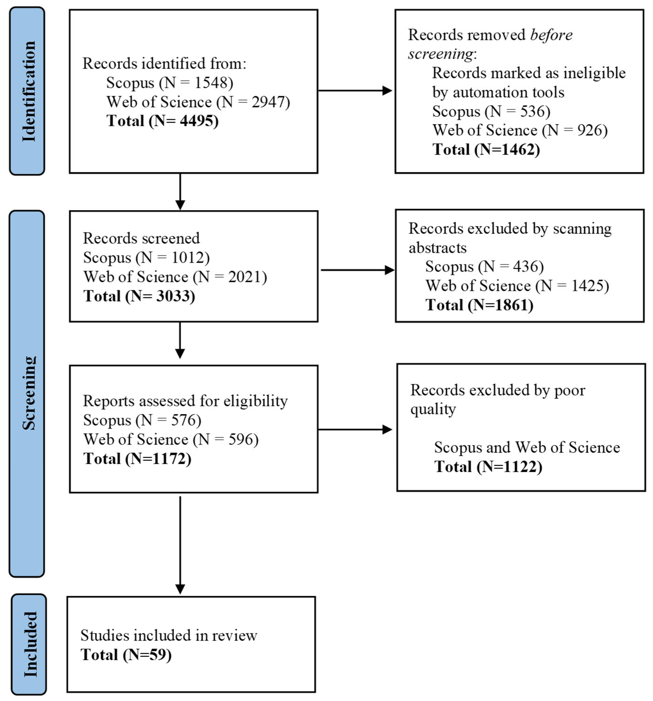 Systems 13 00514 g002