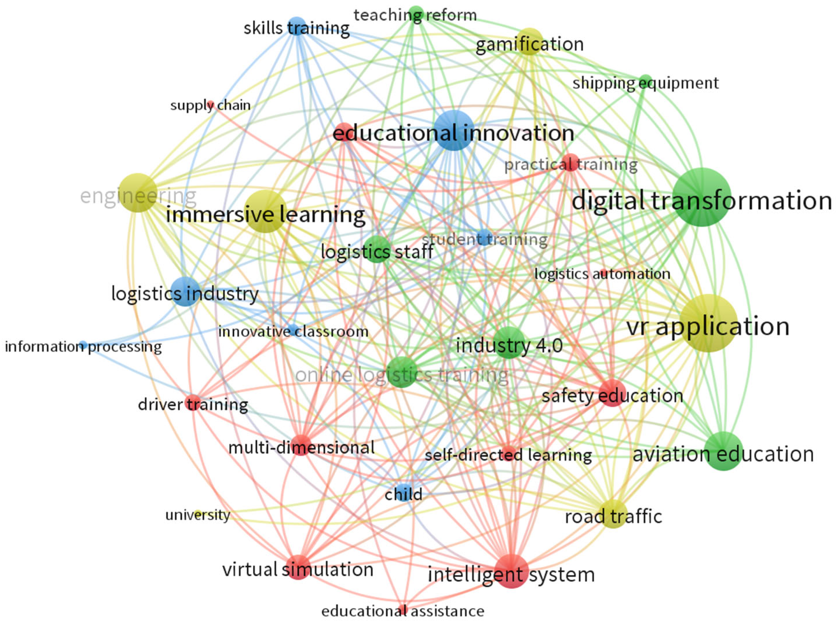 Systems 13 00514 g004