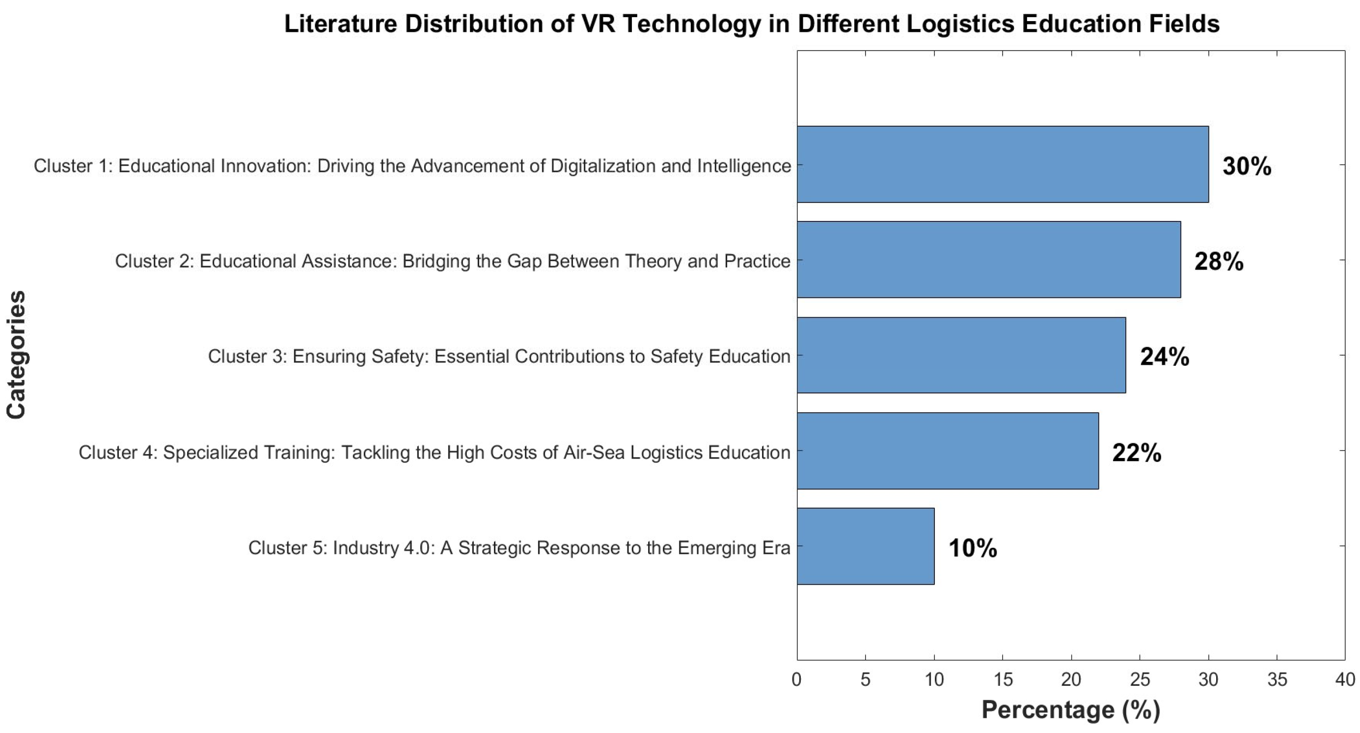 Systems 13 00514 g006