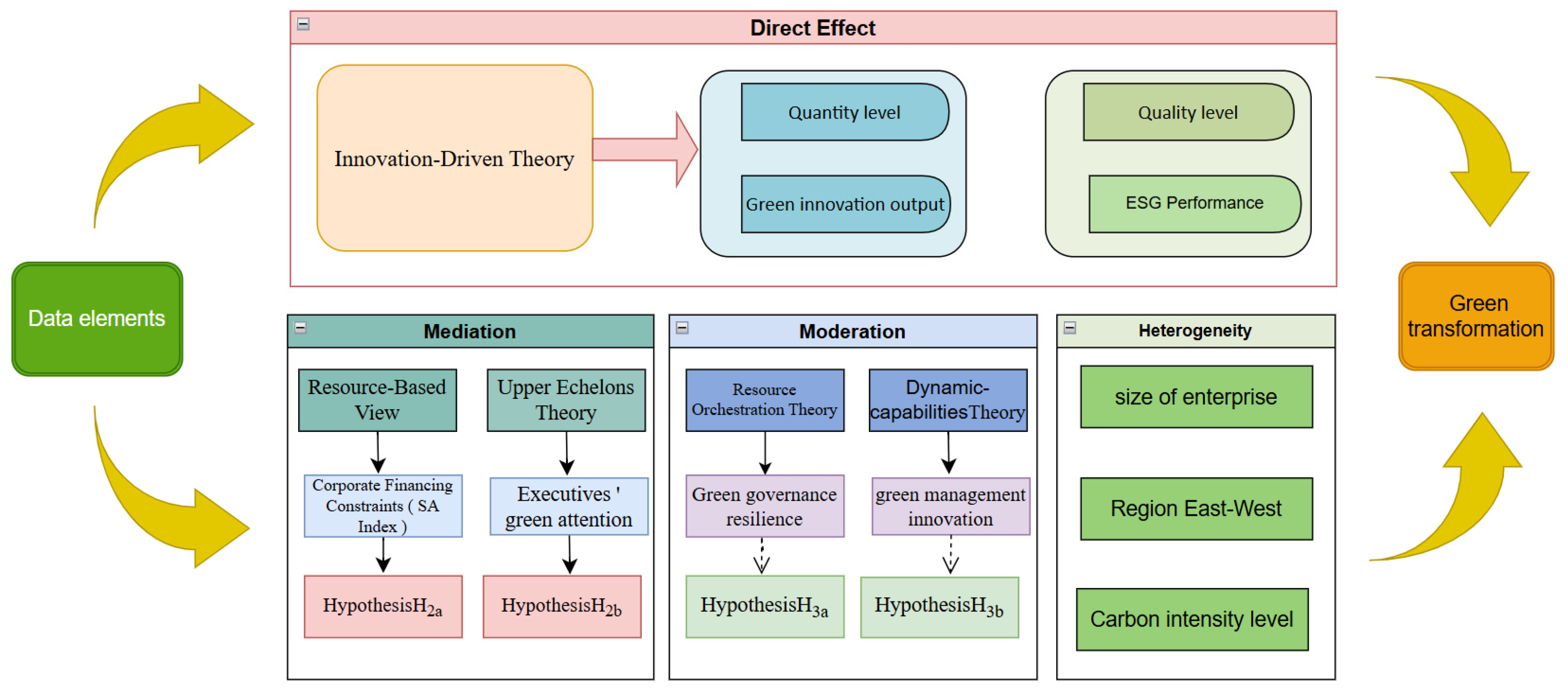 Systems 13 00515 g001