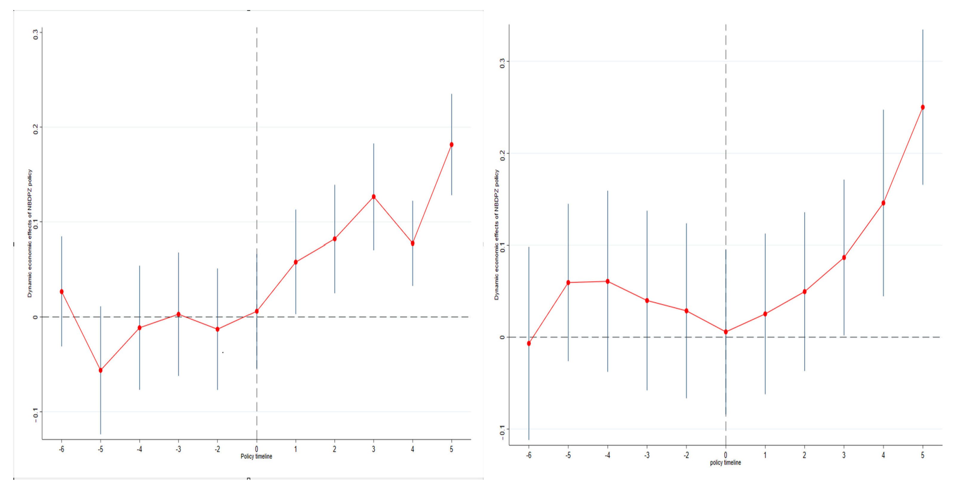 Systems 13 00515 g002