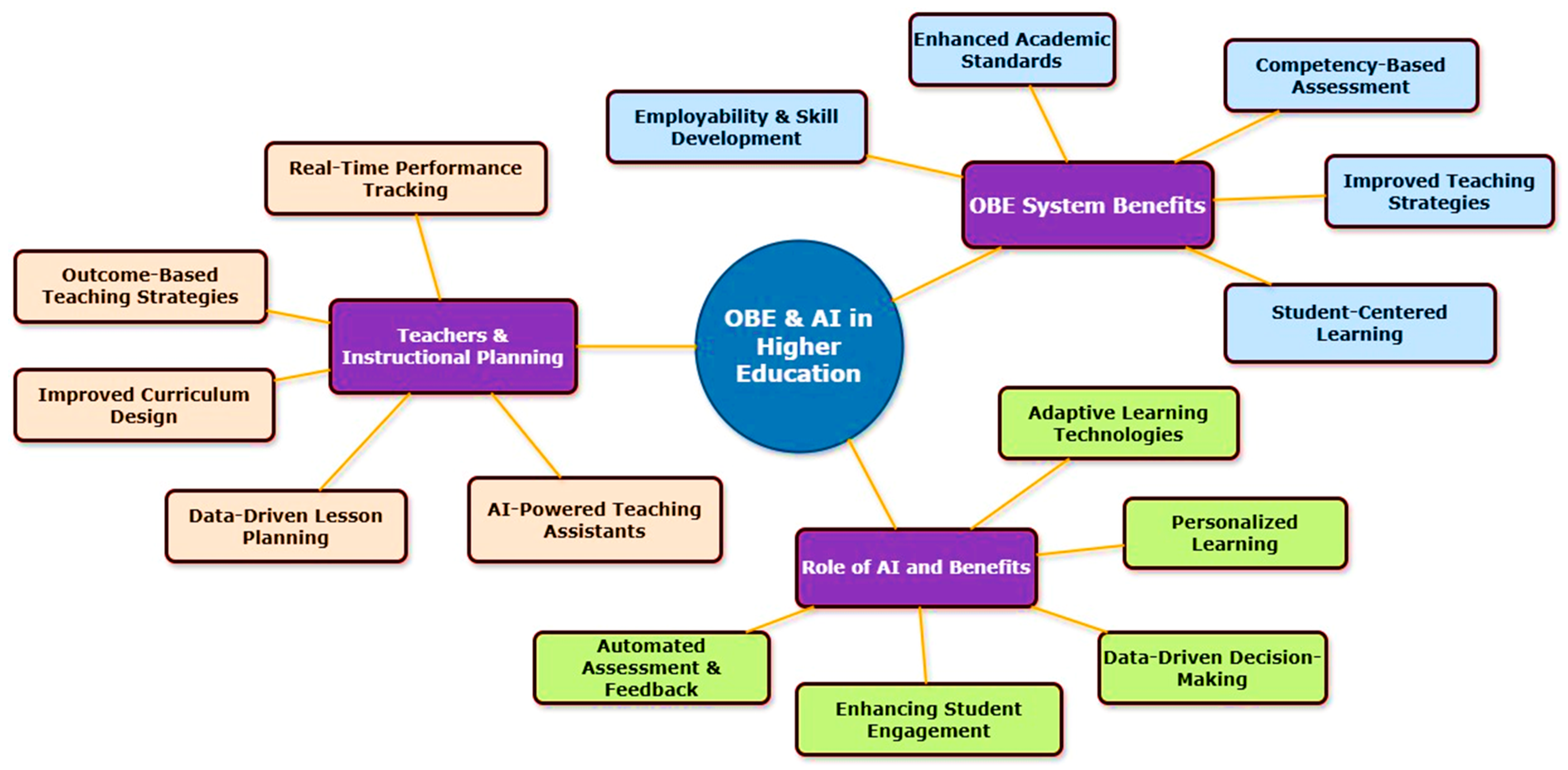 Systems 13 00517 g001